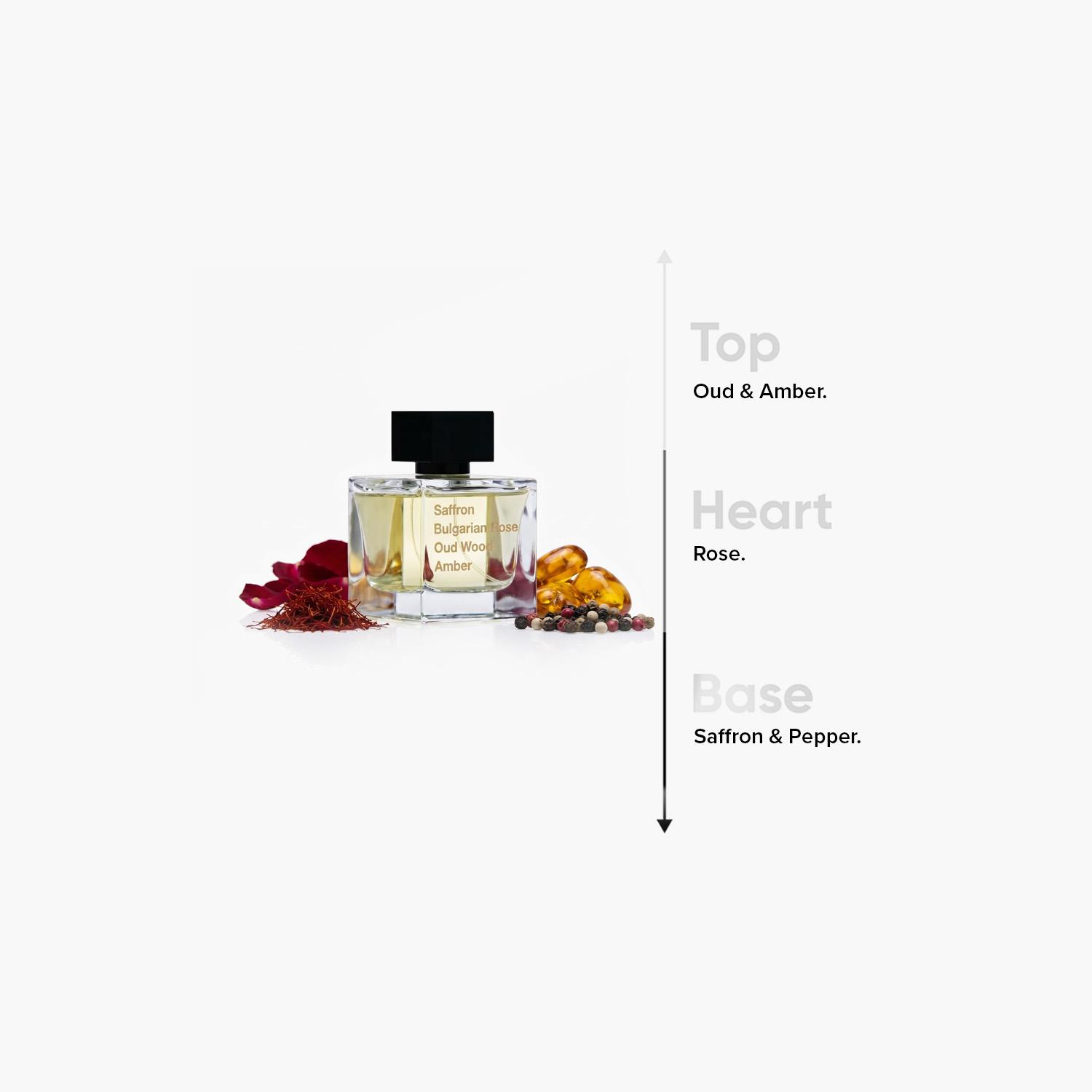 Very Important Notes No 2 Eau de Parfum - 100 ml-beautyandpersonalcare-fragrance-unisex-image-4