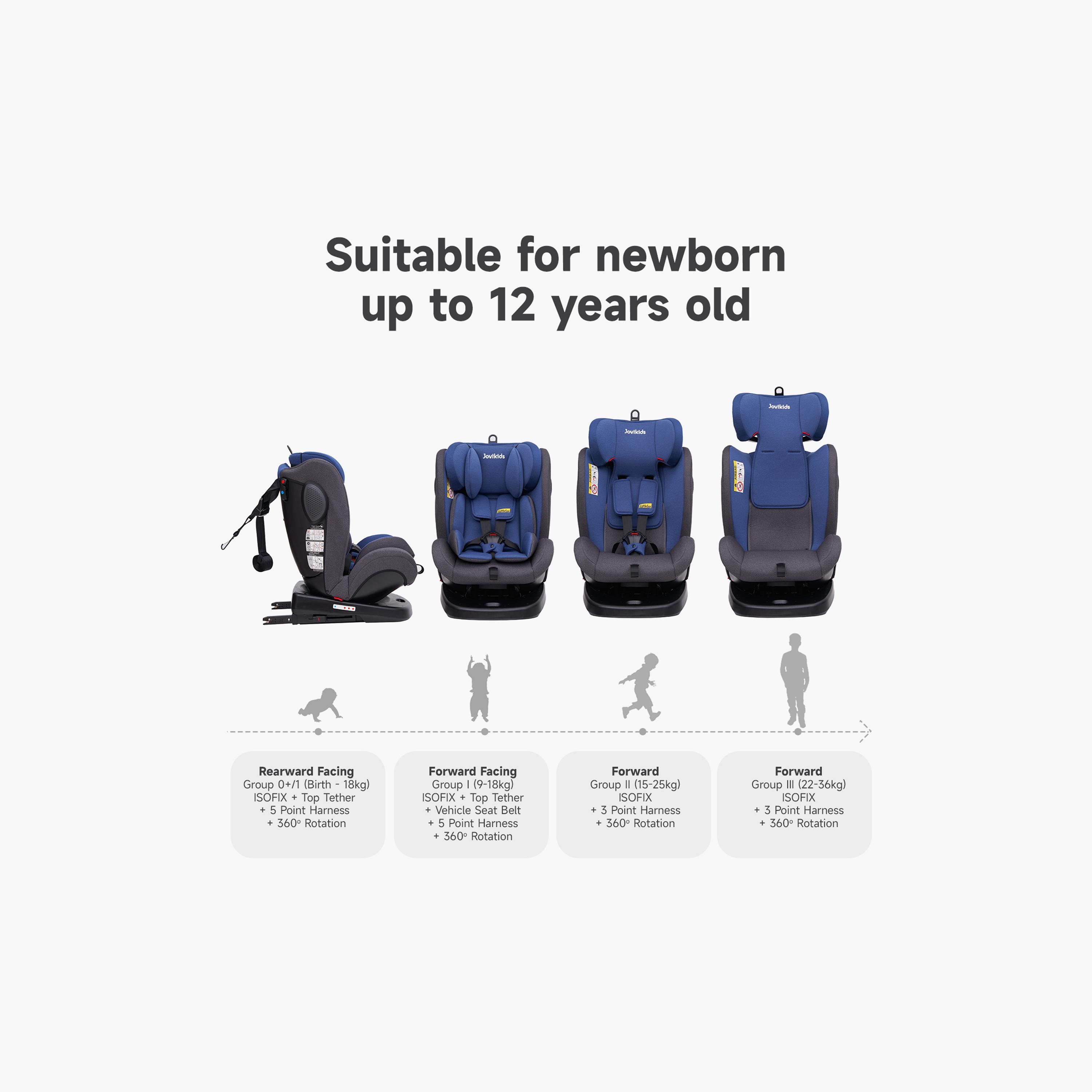 Jovikids Angel ISOFIX Rotating Carseat 360° Group 0/1/2/3 - 0-12 Years-baby-gear-carseats-image-11