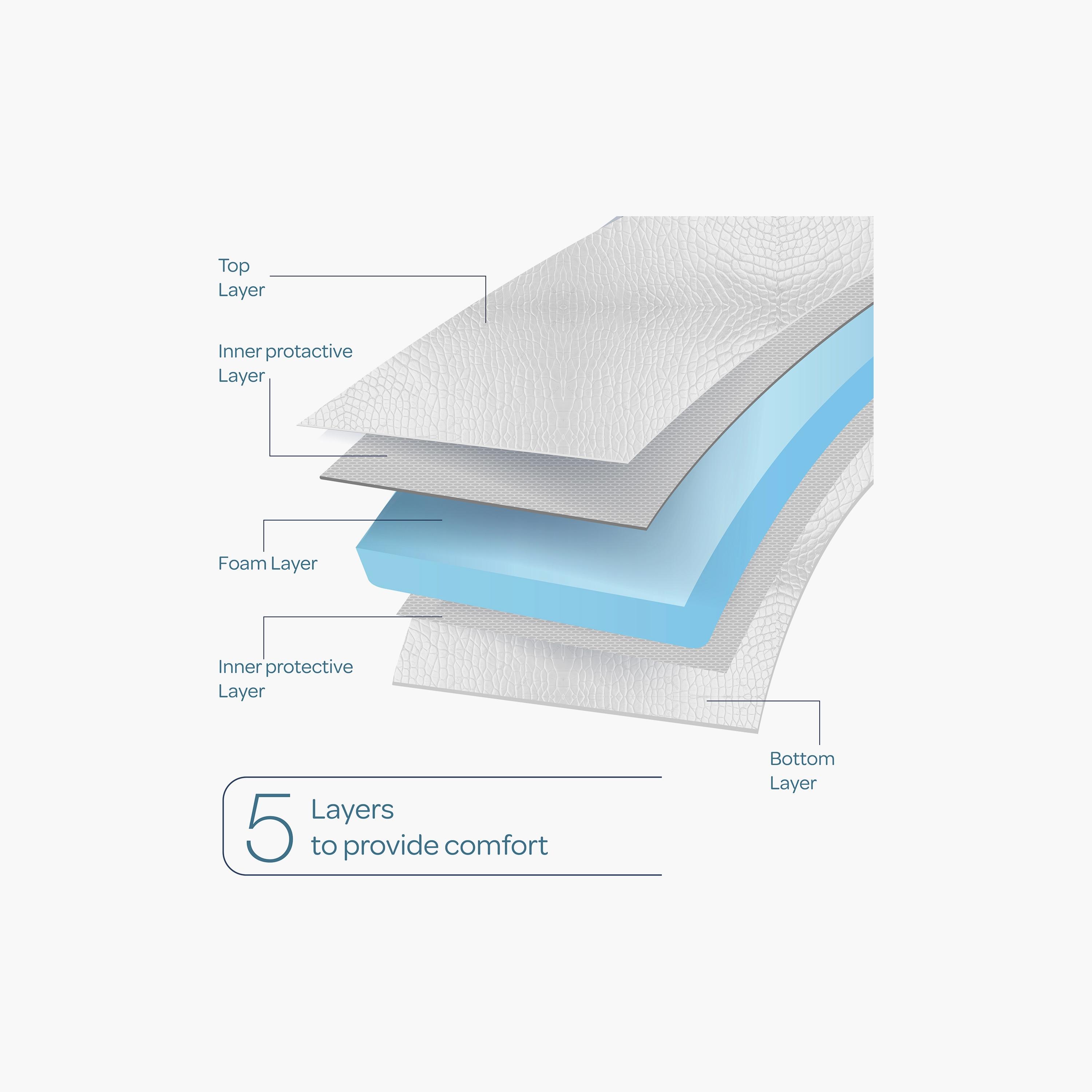 Moon Foam Baby Crib Mattress - 70 x 140 x 10 cm-baby-nursery-mattresses-image-7