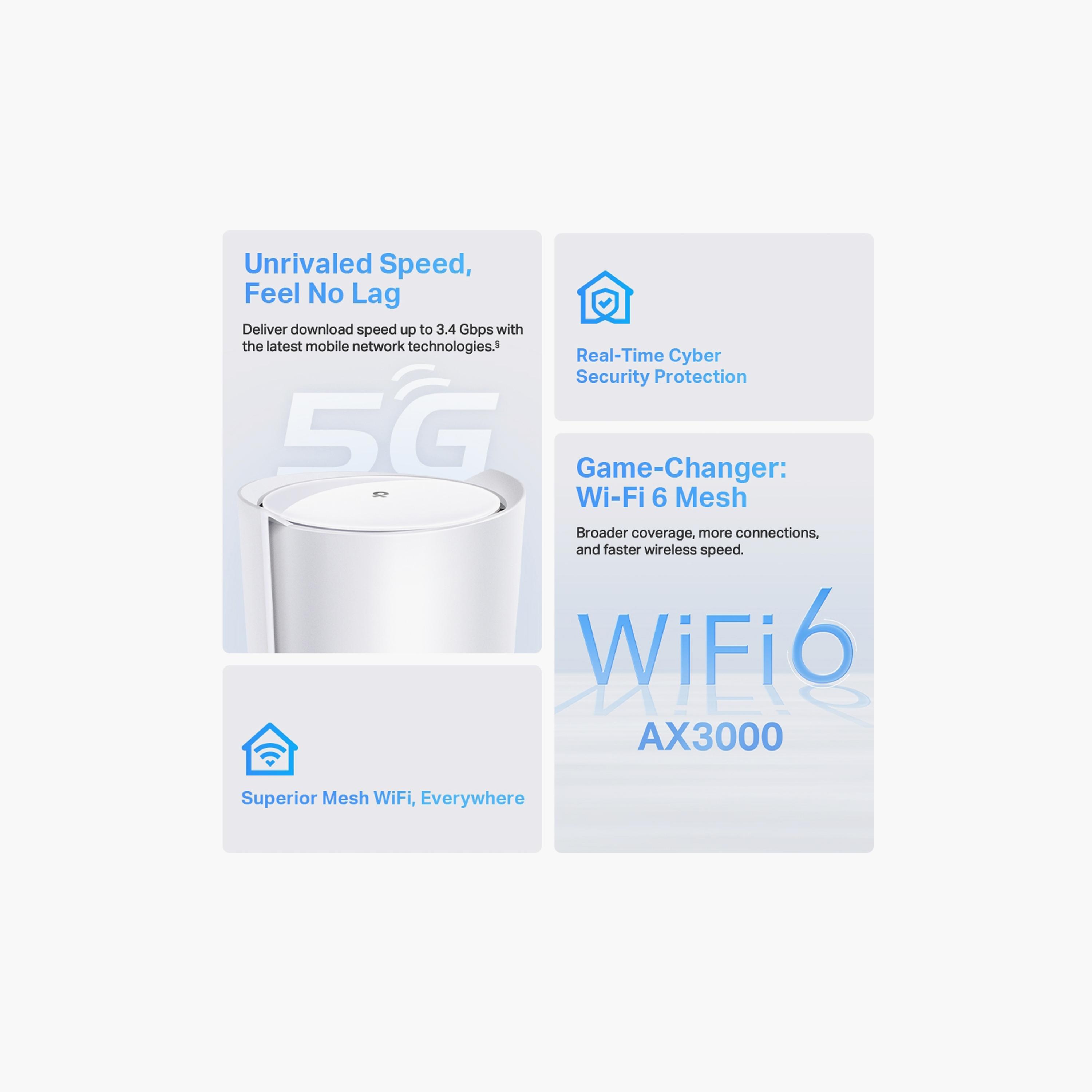 TP Link 5G AX3000 Whole Home Mesh Wifi 6 Gateway | DECO X50-5G-electronics-portabledevices-image-5