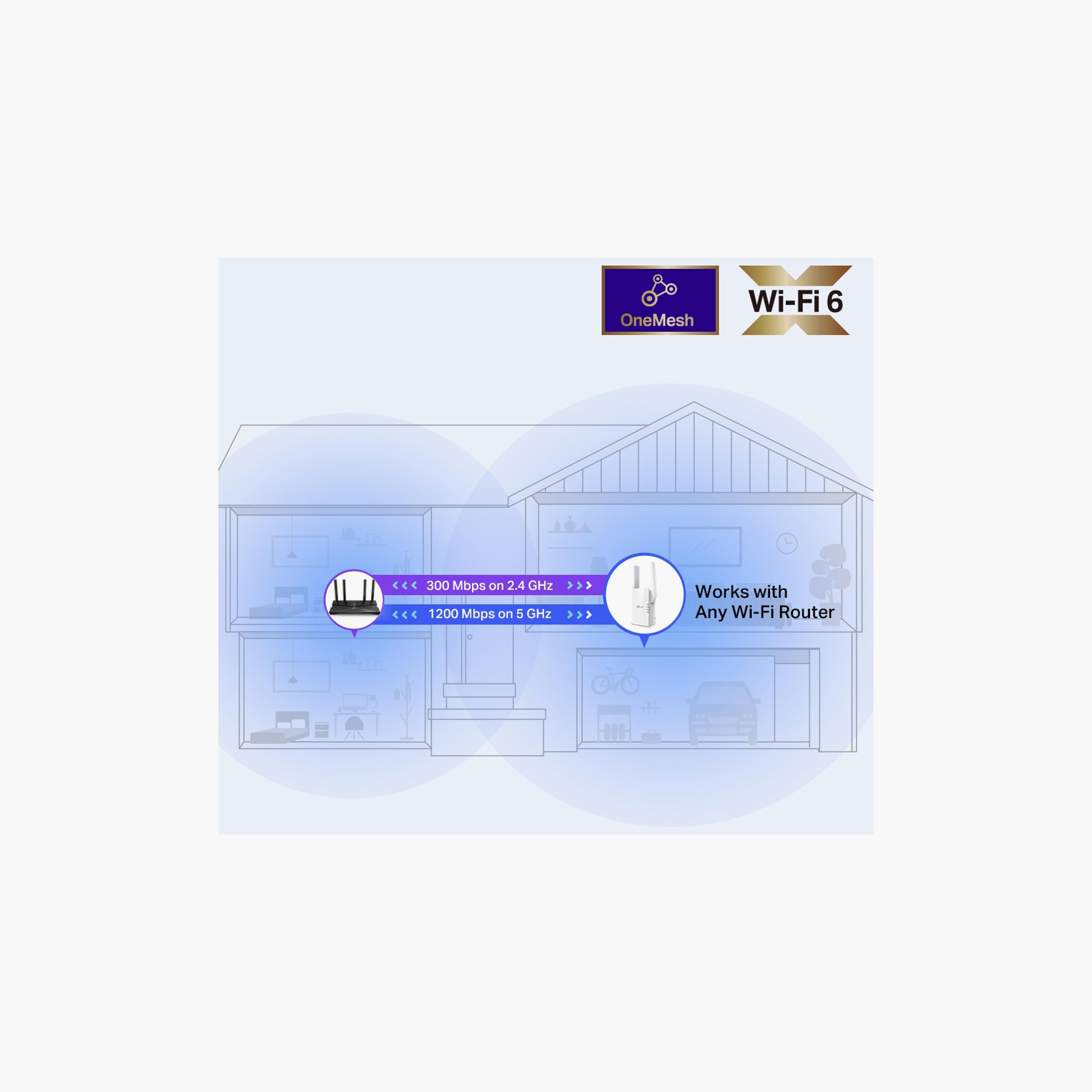 TP Link AX1500 Wi-Fi Range Extender | RE505X-electronics-portabledevices-image-4