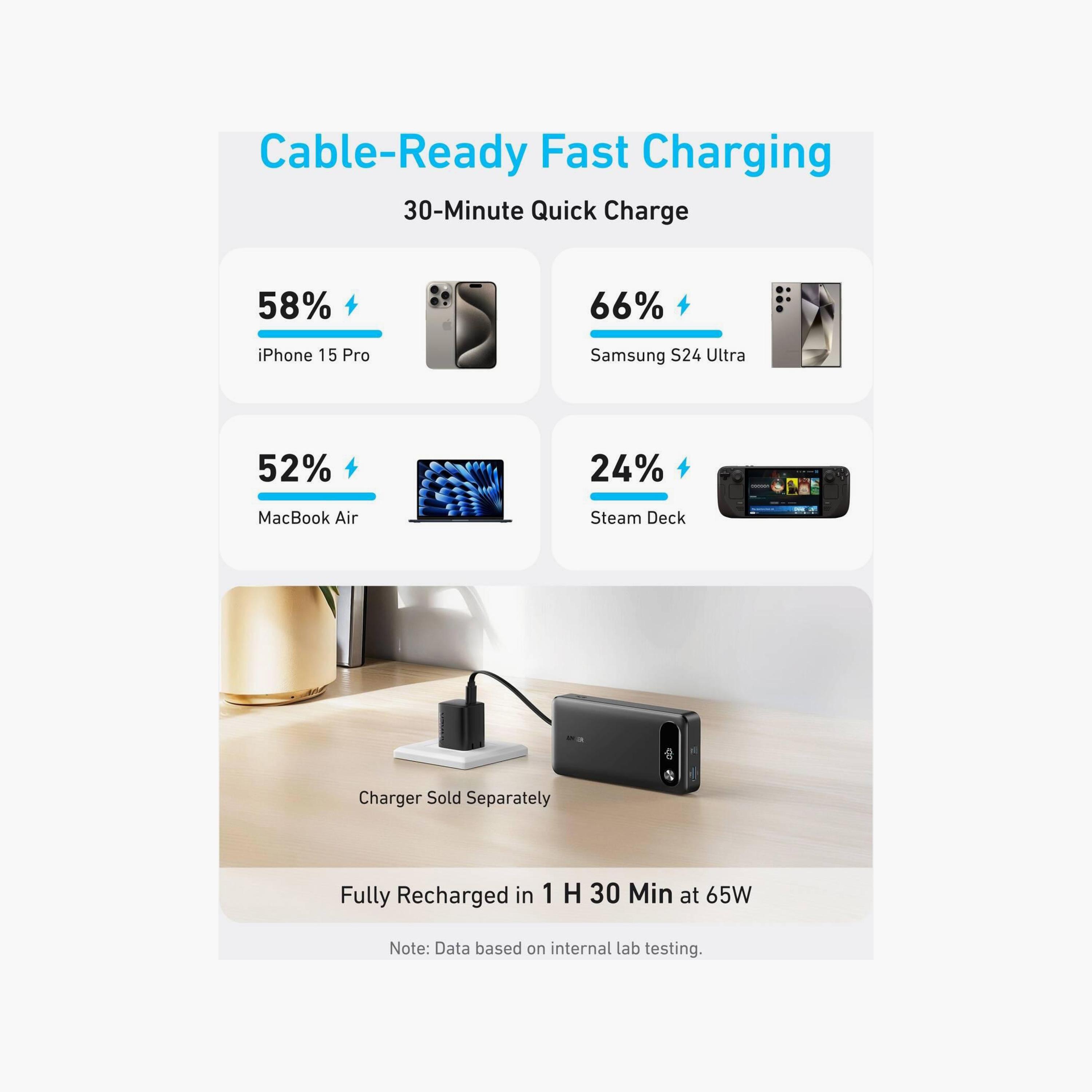 باور بانك أنكر 20000 مللي أمبير 87 واط شحن سريع مع كابل USB سي 2 USB سي 1 USB إيه | AN.A1383H11.BK-electronics-accessories-mobileaccesories-image-6