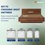 Sleepwell Durafirm Classic Orthopedic Extra-Firm 3-Layer Foam King Mattress - 200x180x15 cm-InfluencerCodes_Ramadan26_All_20012026-image-9