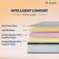 Sleepwell Dual Pro Profiled Foam Reversible Single Mattress - 120x200 cm-InfluencerCodes_Ramadan26_All_20012026-image-5