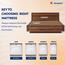 Sleepwell Dual Pro Profiled Foam Reversible Single Mattress - 120x200 cm-InfluencerCodes_Ramadan26_All_20012026-image-6