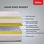 Kurlon Spring Rest Zoned Pocket Spring Memory Foam Medium-Firm Single Mattress - 200x90x25 cm-InfluencerCodes_Ramadan26_All_20012026-image-9