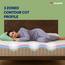 Sleepwell Springfresh Premium 3-Zone Pocket Spring Resitec Foam Double Mattress - 200x120x25-InfluencerCodes_Ramadan26_All_20012026-image-3
