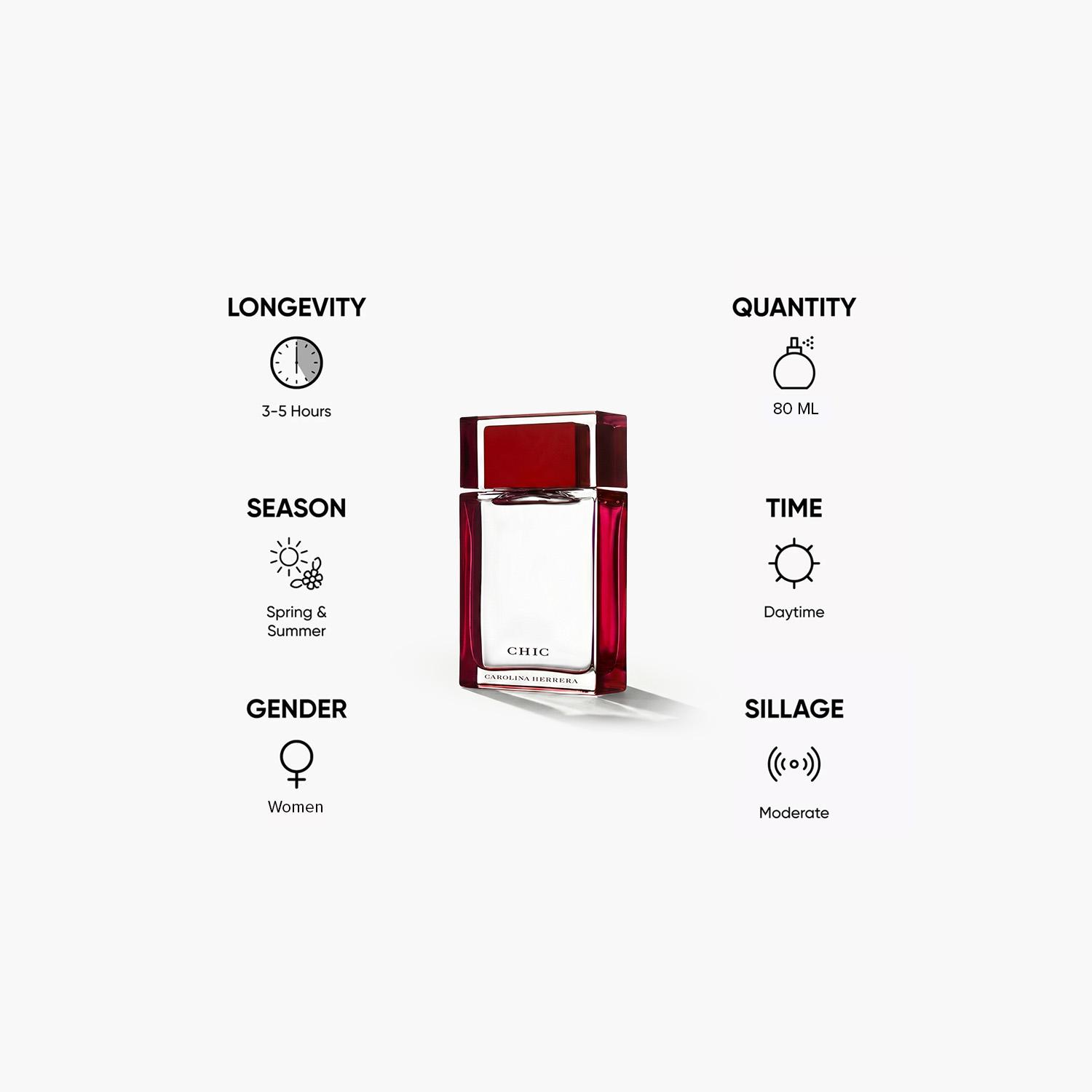عطر أو دو بارفان كارولينا هيريرا شيك للنساء - 80 مل-beautyandpersonalcare-fragrance-women-image-5