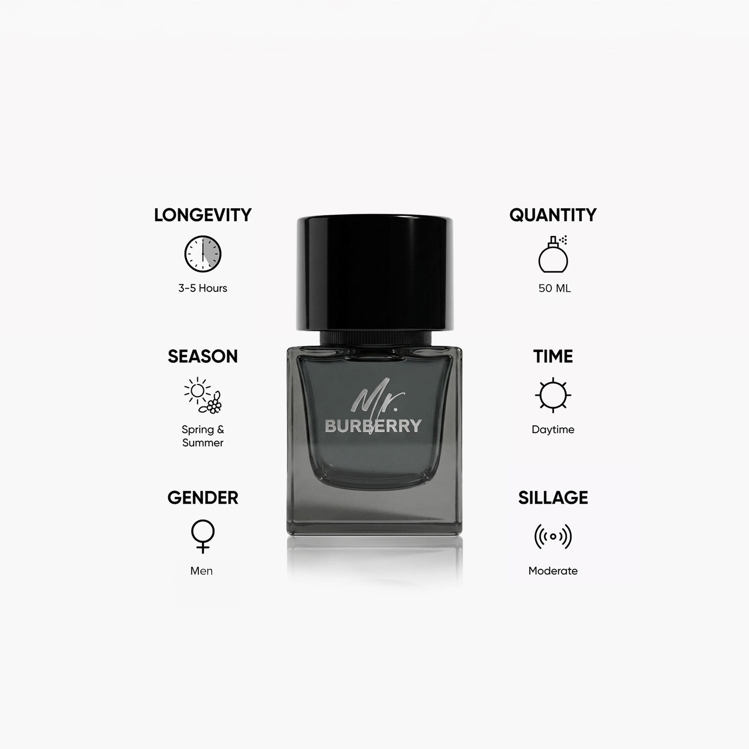 Burberry Mr. Burberry Eau de Parfum for Men - 50 ml-beautyandpersonalcare-fragrance-men-image-5