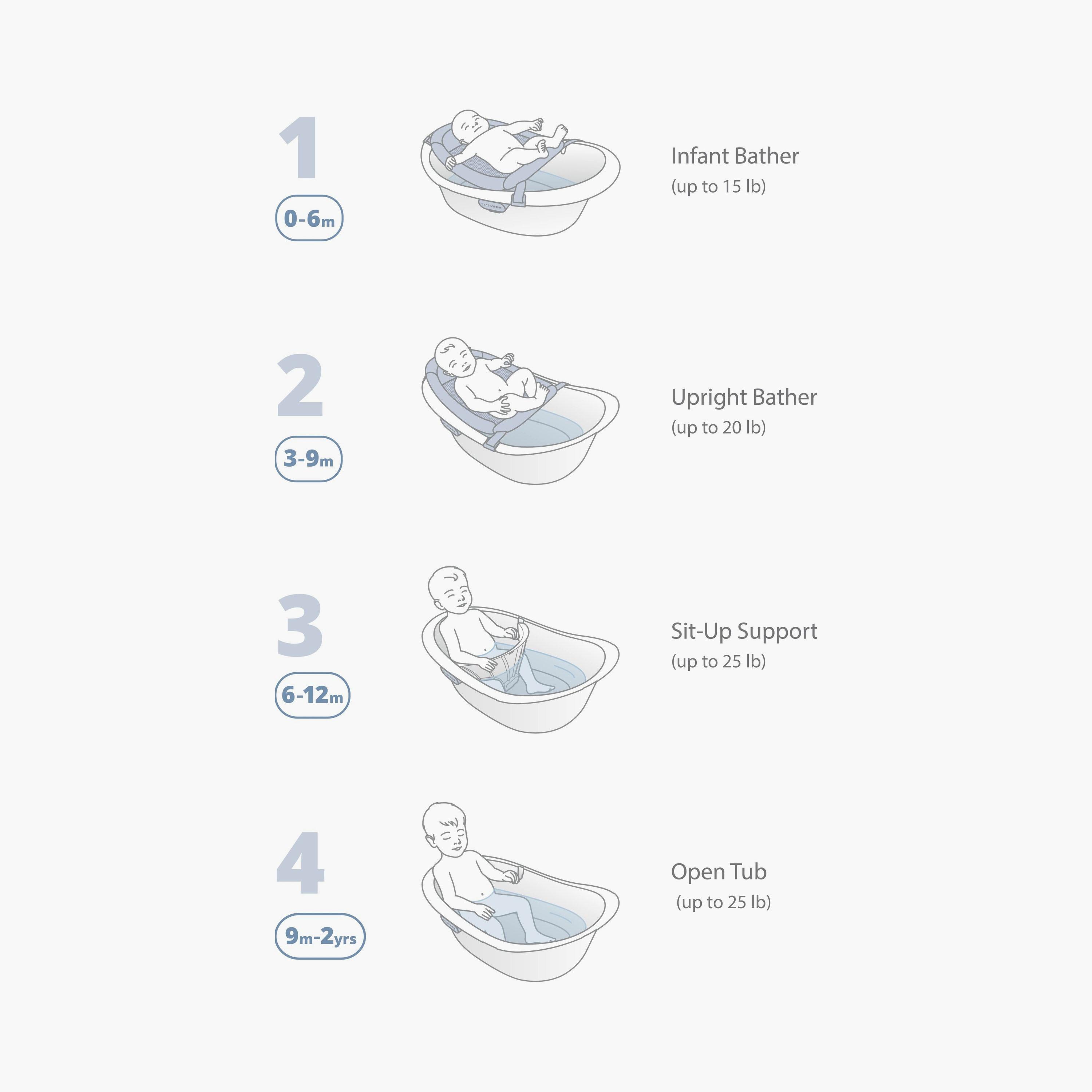 Skip Hop Wave 4-In-1 Bath Tub - White & Blue-baby-bathandcare-bathtubs-image-2