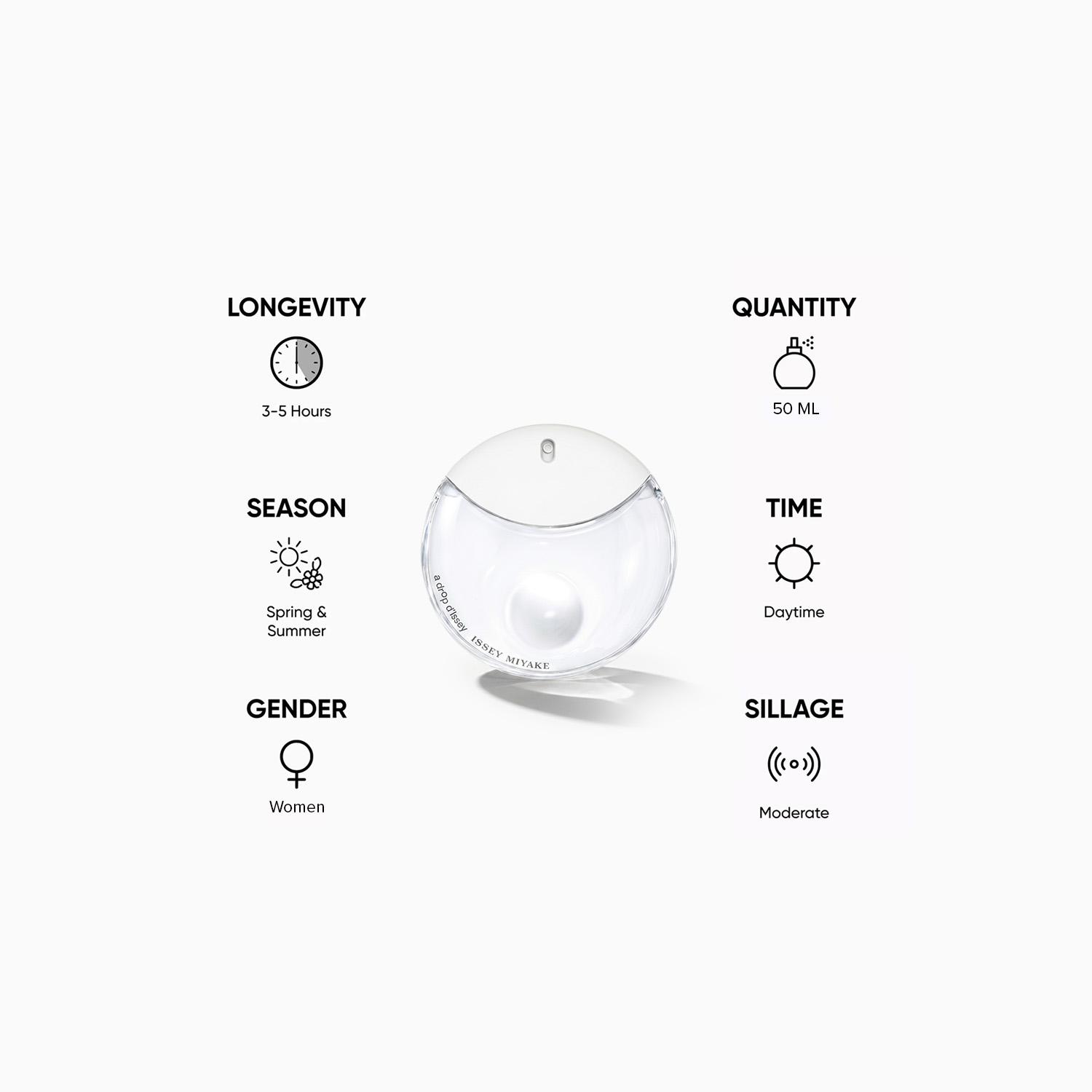 Issey Miyake A Drop D'Issey Eau de Parfum for Women - 50 ml-beautyandpersonalcare-fragrance-women-image-5