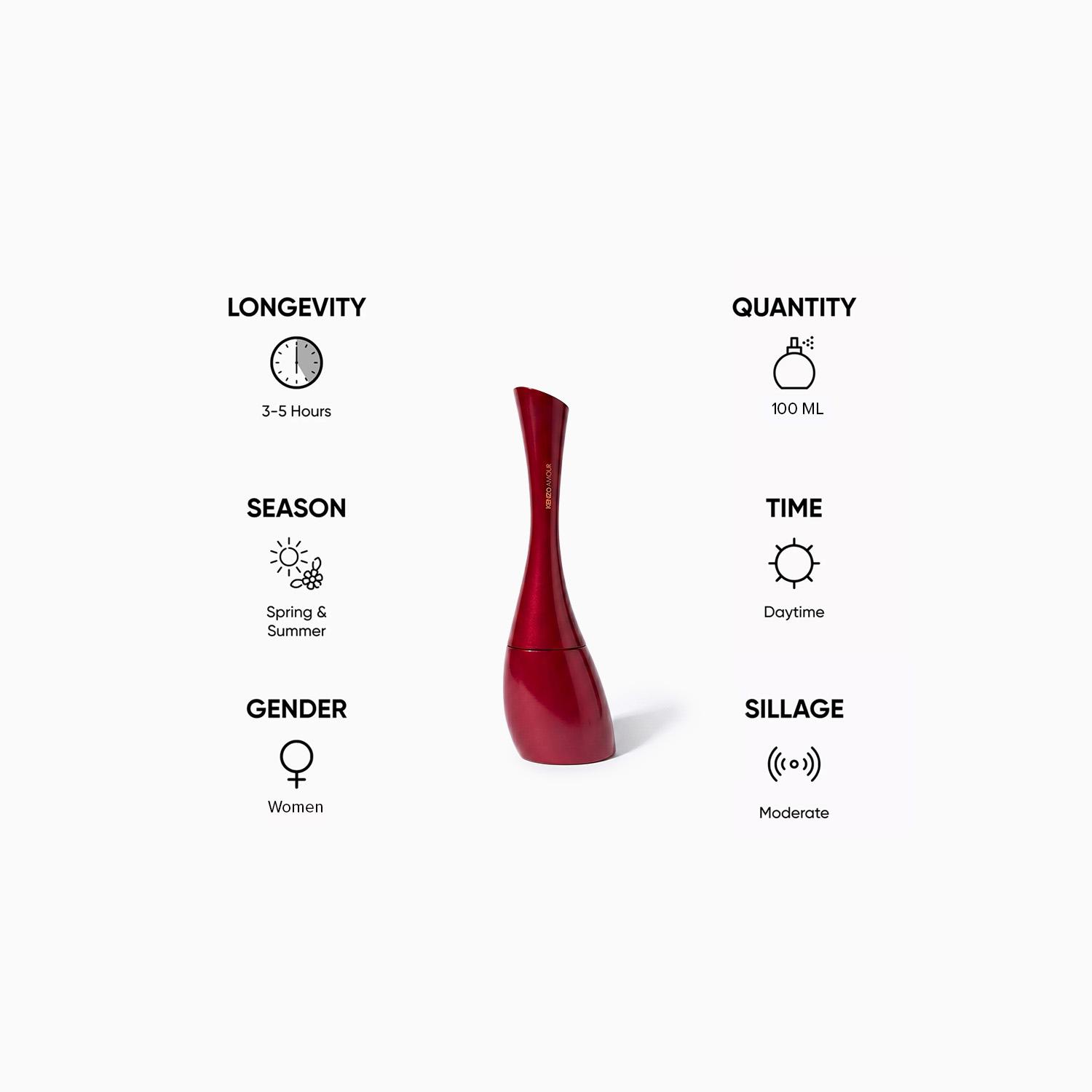 Kenzo Amour Eau de Parfum for Women - 100 ml-beautyandpersonalcare-fragrance-women-image-5