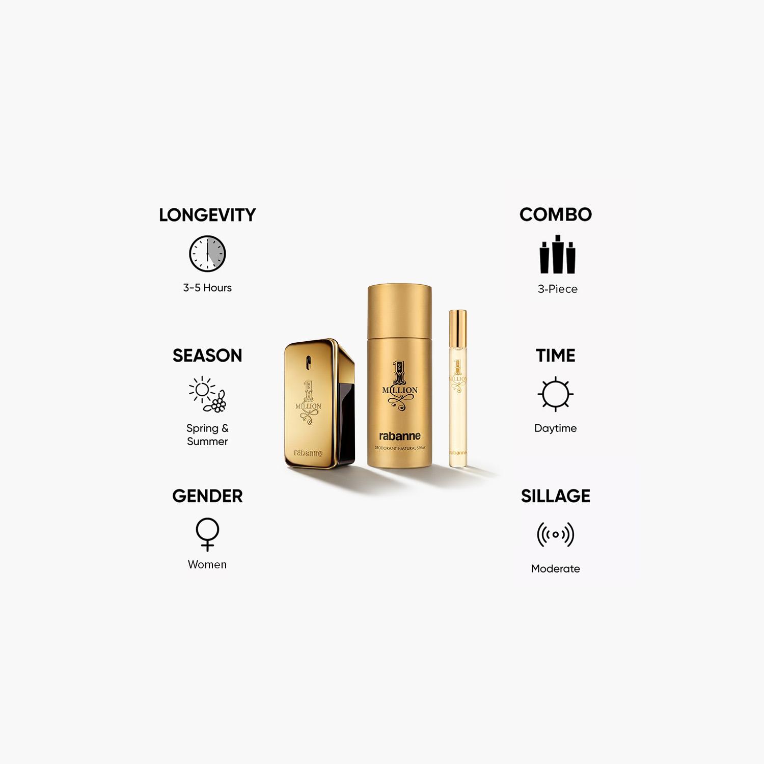 Paco Rabanne 1 Million Gold 2-Piece Fragrance Gift Set for Men-beautyandpersonalcare-fragrance-men-image-5