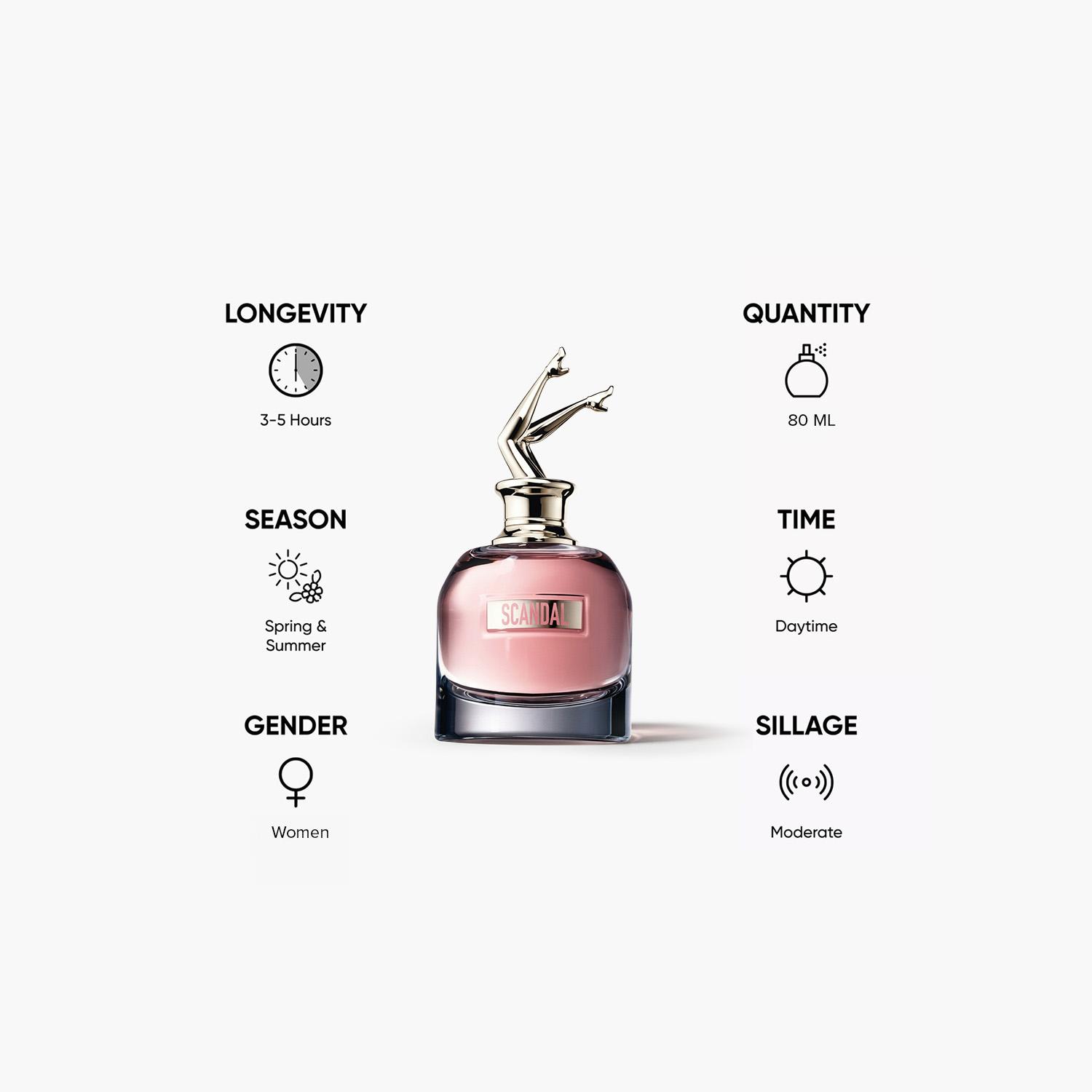 Jean Paul Gaultier Scandal Eau de Parfum for Women - 80 ml-beautyandpersonalcare-fragrance-women-image-5