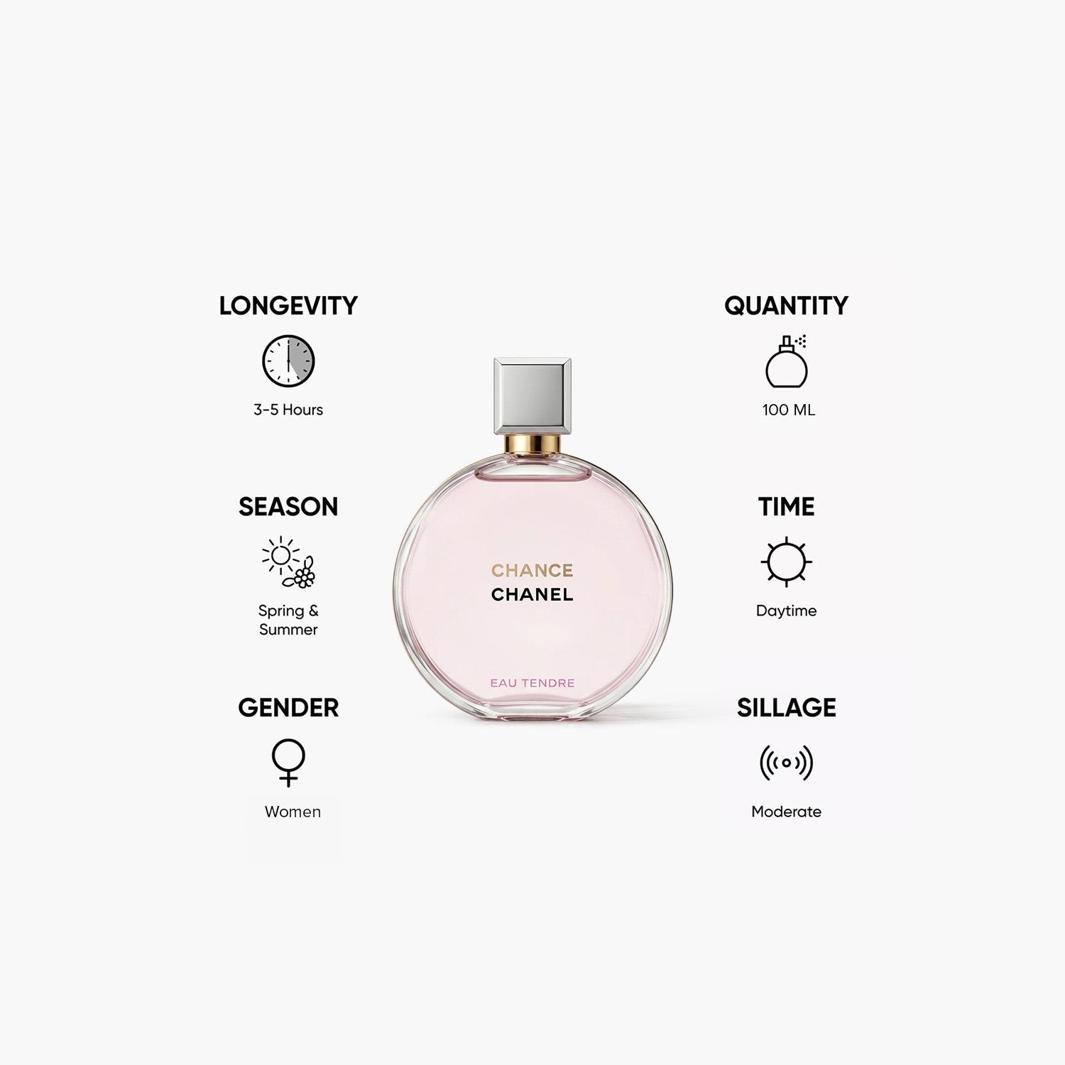 Chanel Chance Eau Tendre Eau de Parfum for Women - 100 ml-beautyandpersonalcare-fragrance-women-image-5