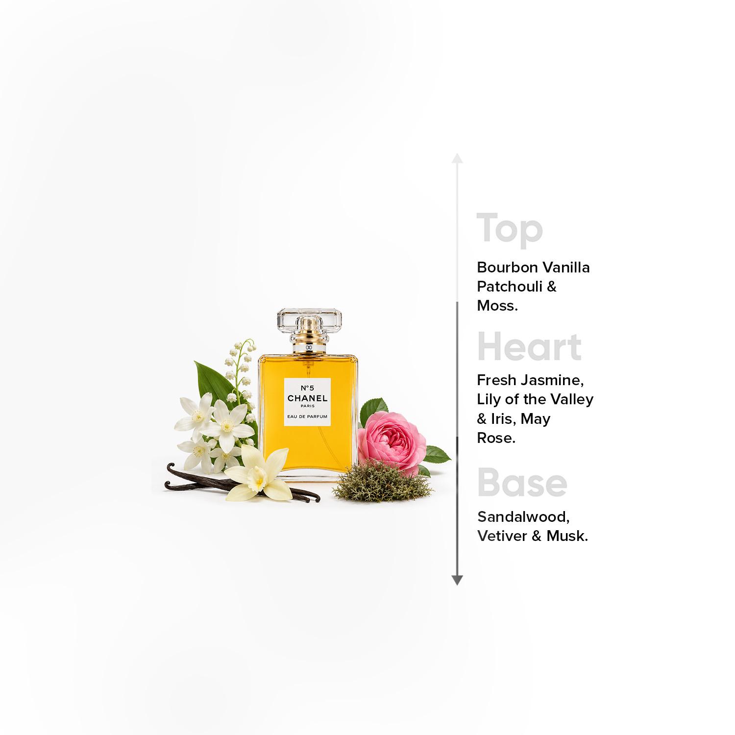 Chanel N5 Eau de Parfum for Women - 100 ml-beautyandpersonalcare-fragrance-women-image-4