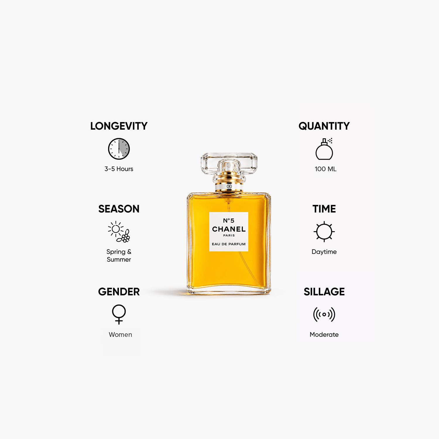 Chanel N5 Eau de Parfum for Women - 100 ml-beautyandpersonalcare-fragrance-women-image-5