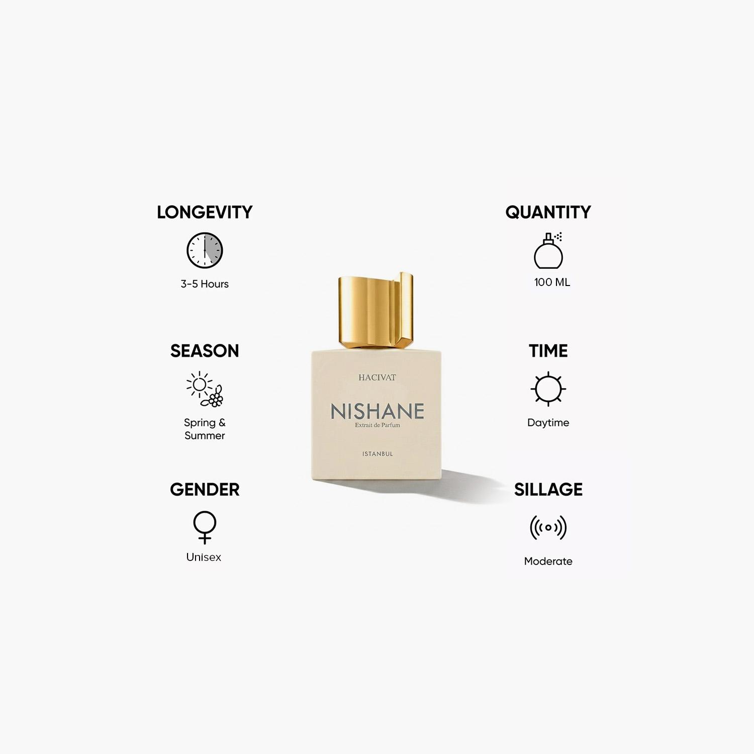 Nishane Hacivat Istanbul Chypre Extrait de Parfum - 100 ml-beautyandpersonalcare-fragrance-unisex-image-5