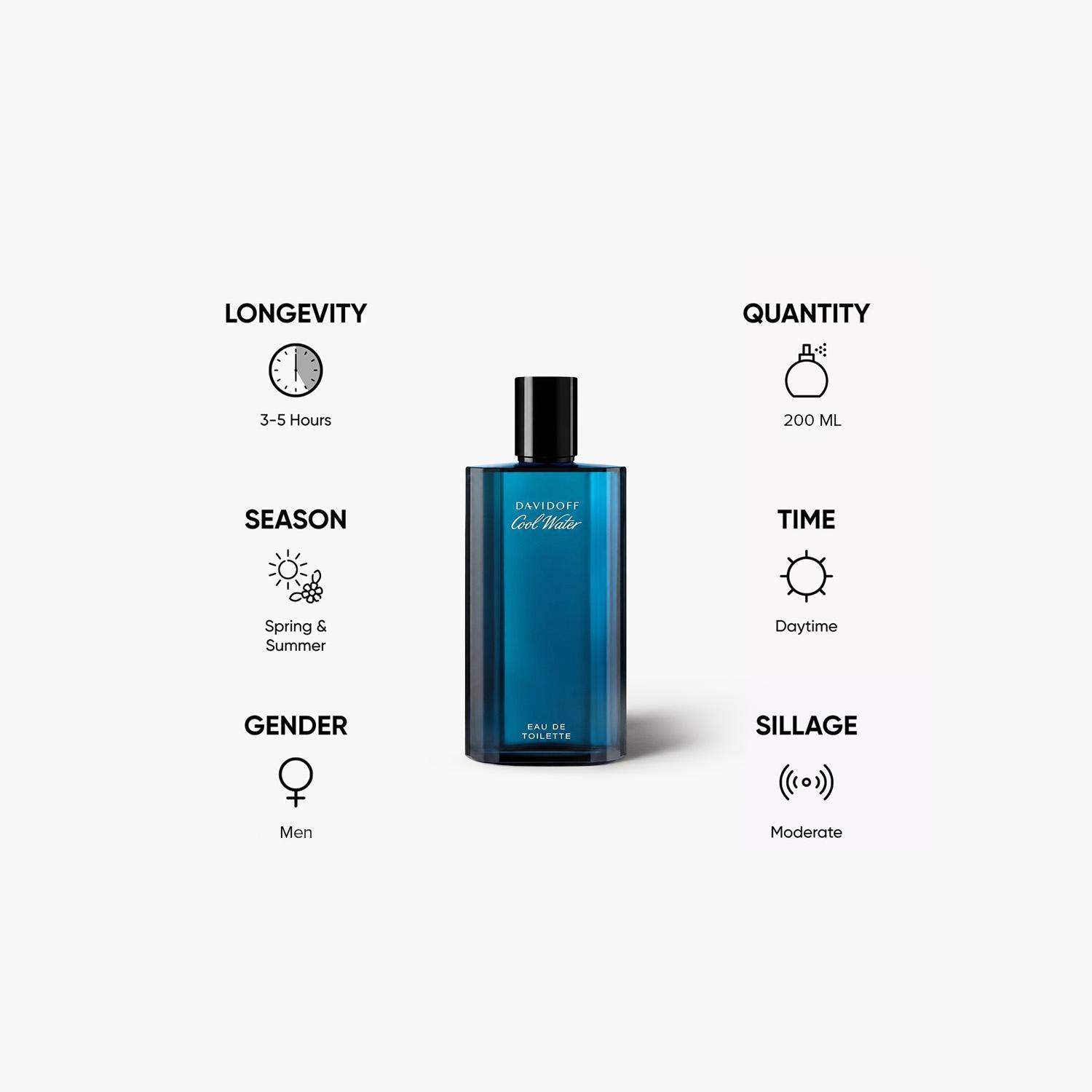 عطر بخّاخ أو دي تواليت كول واتر من دافيدوف - 200 مل-beautyandpersonalcare-fragrance-unisex-image-5