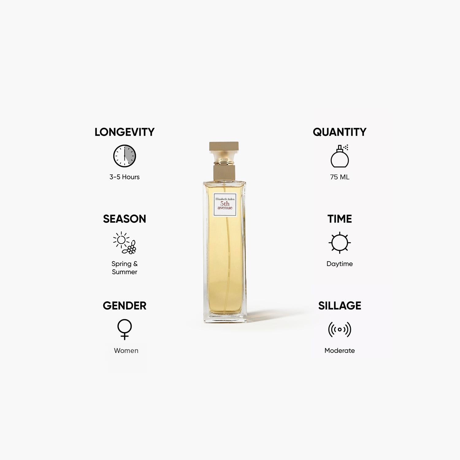 عطر أو دو برفان فيفث أفينو من إليزابيث أردن - 75 مل-beautyandpersonalcare-fragrance-unisex-image-5