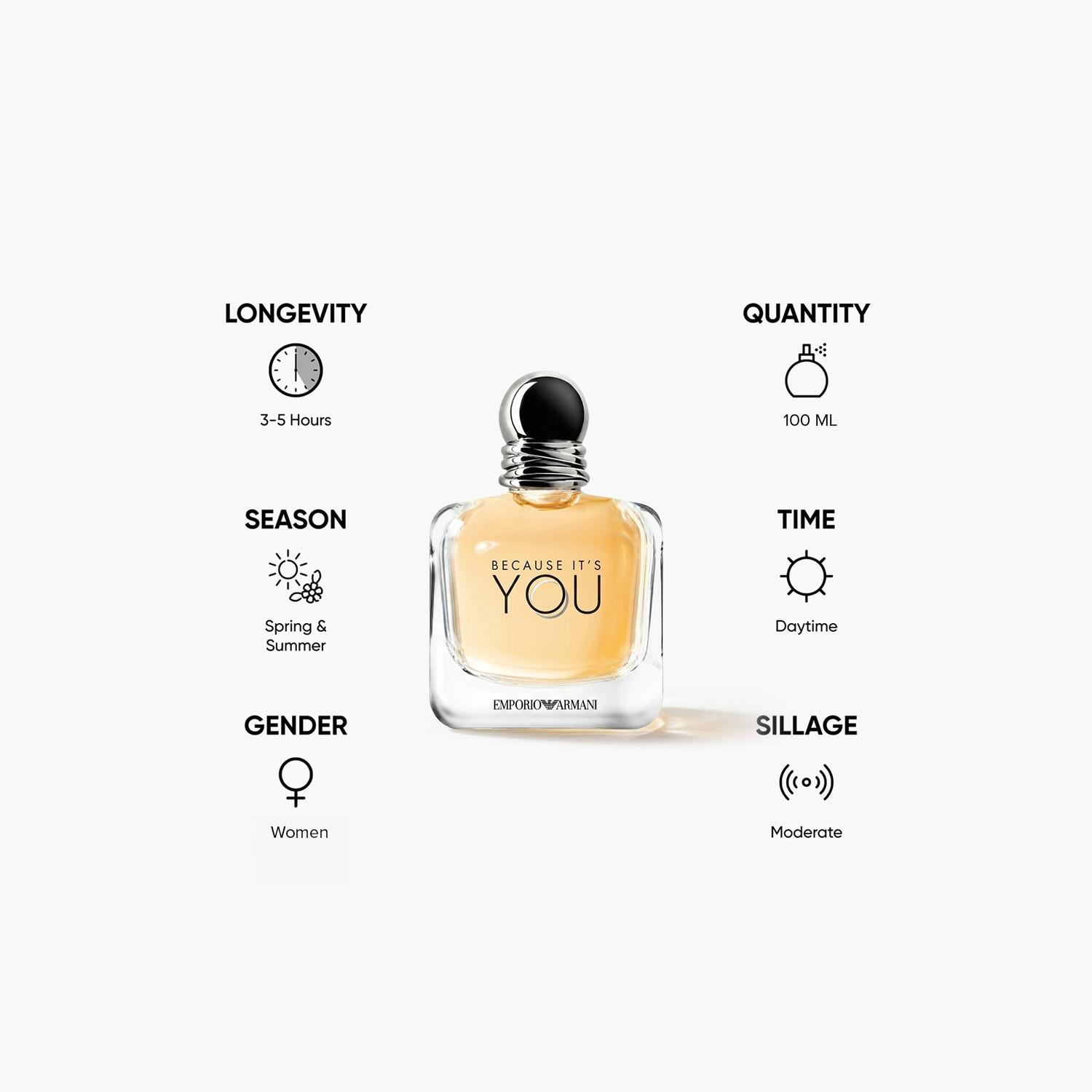 بخاخ أو دو برفان بيكوز إتس يو للنساء من جورجيو أرماني - 100 مل-beautyandpersonalcare-fragrance-women-image-5