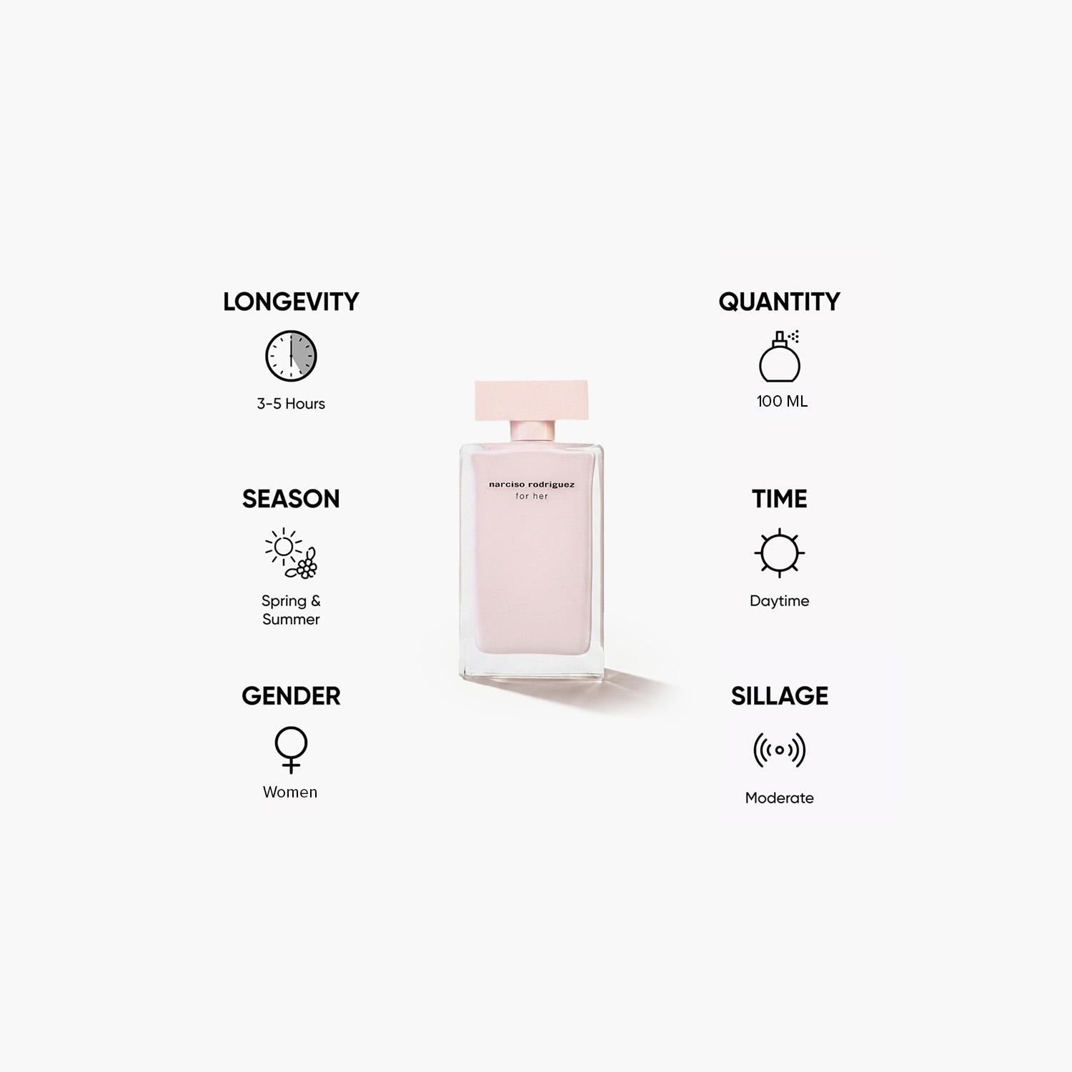 Narciso Rodriguez Women's Eau De Parfum - 100 ml-beautyandpersonalcare-fragrance-women-image-5