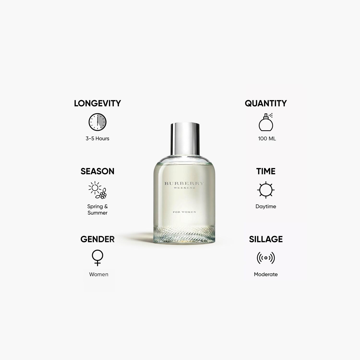 Burberry Weekend Eau de Parfum for Women - 100 ml-beautyandpersonalcare-fragrance-women-image-5
