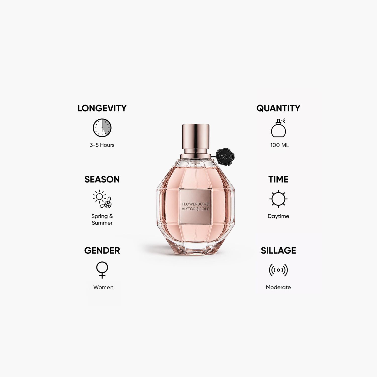 Viktor & Rolf Flower Bomb Eau de Parfum Spray for Women - 100 ml-beautyandpersonalcare-fragrance-women-image-5