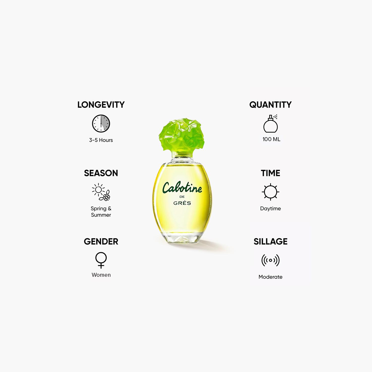 عطر أو دو بارفان كابوتين دي جريس للنساء من برفيومز جريس - 100 مل-beautyandpersonalcare-fragrance-women-image-5