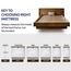 Sleepwell Pocket Spring Rebonded Foam Dual Quiltec Medium-Firm Queen Mattress - 200x160x25 cm-InfluencerCodes_Ramadan26_All_20012026-image-10
