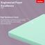 Kurlon HR Foam Pressure Relief Temperature Regulation Super King Mattress Topper - 200x200x5 cm-InfluencerCodes_Ramadan26_All_20012026-image-6