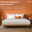 Sleepwell Breathable HR Foam Anti-Skid Pressure Relief Super King Mattress Topper - 200x200x5 cm-InfluencerCodes_Ramadan26_All_20012026-image-2