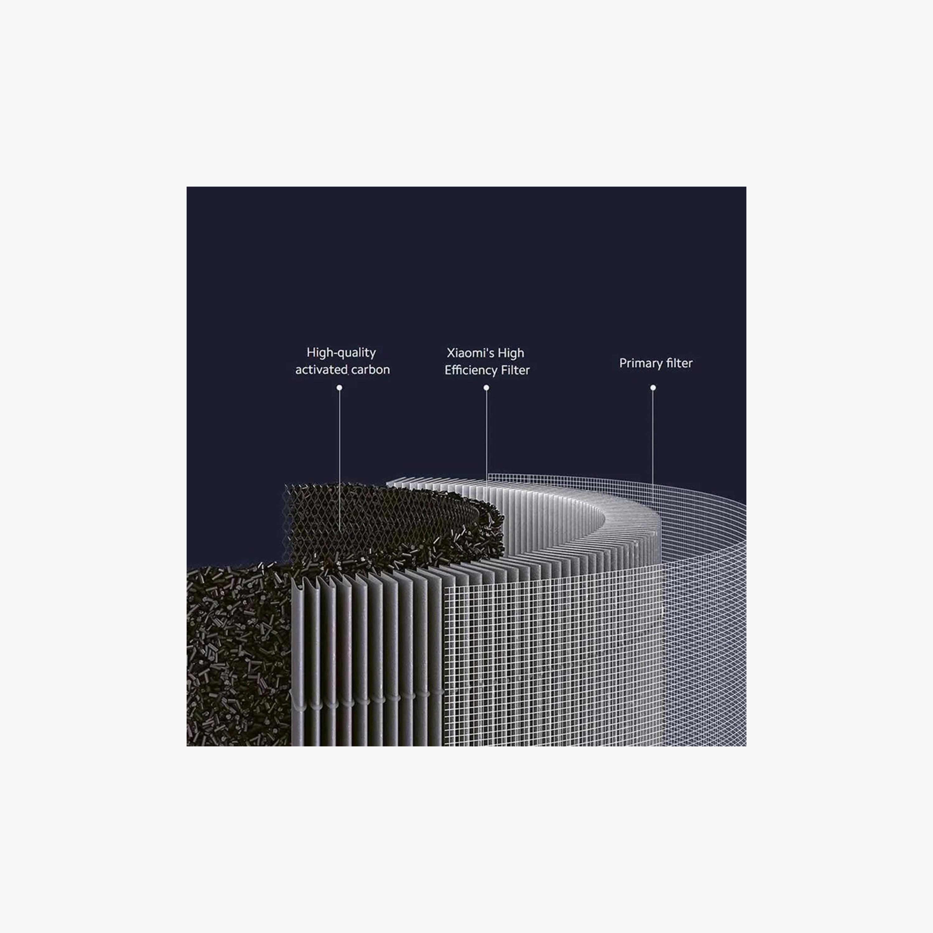 Xiaomi Smart Air Purifier 4 Pro Replacement Filter-household-appliances-homeappliances-airpurifiers-image-3