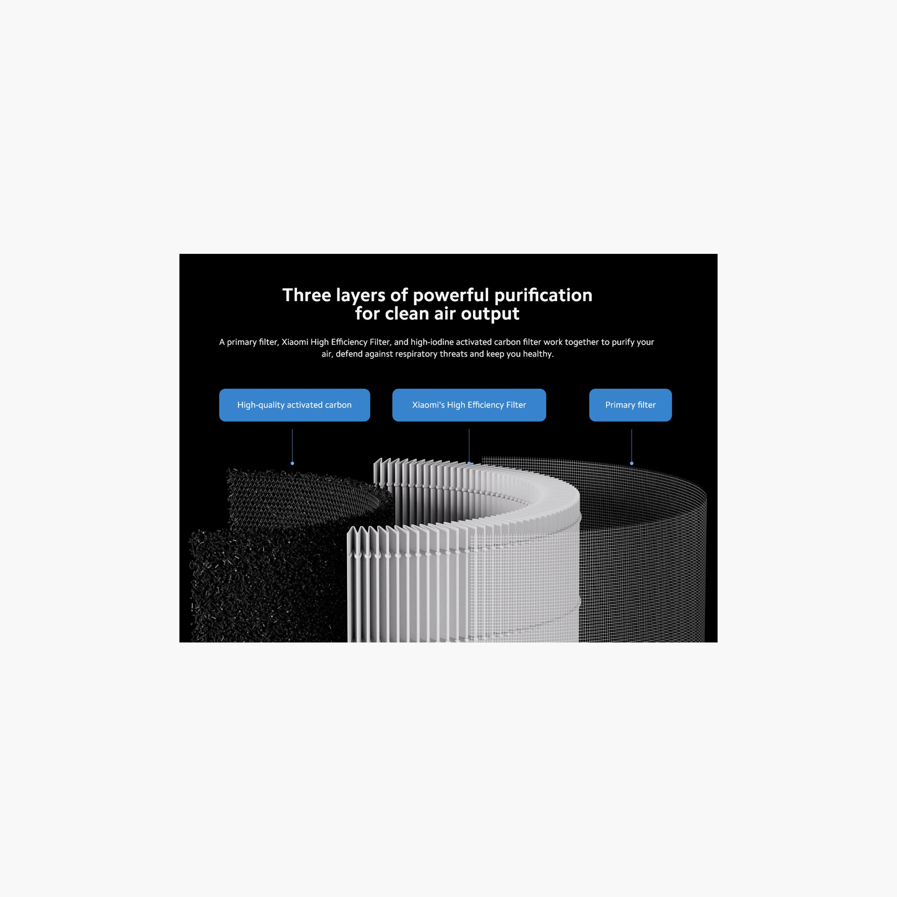 Xiaomi Smart Air Purifier Elite Replacement Filter-household-appliances-homeappliances-airpurifiers-image-5