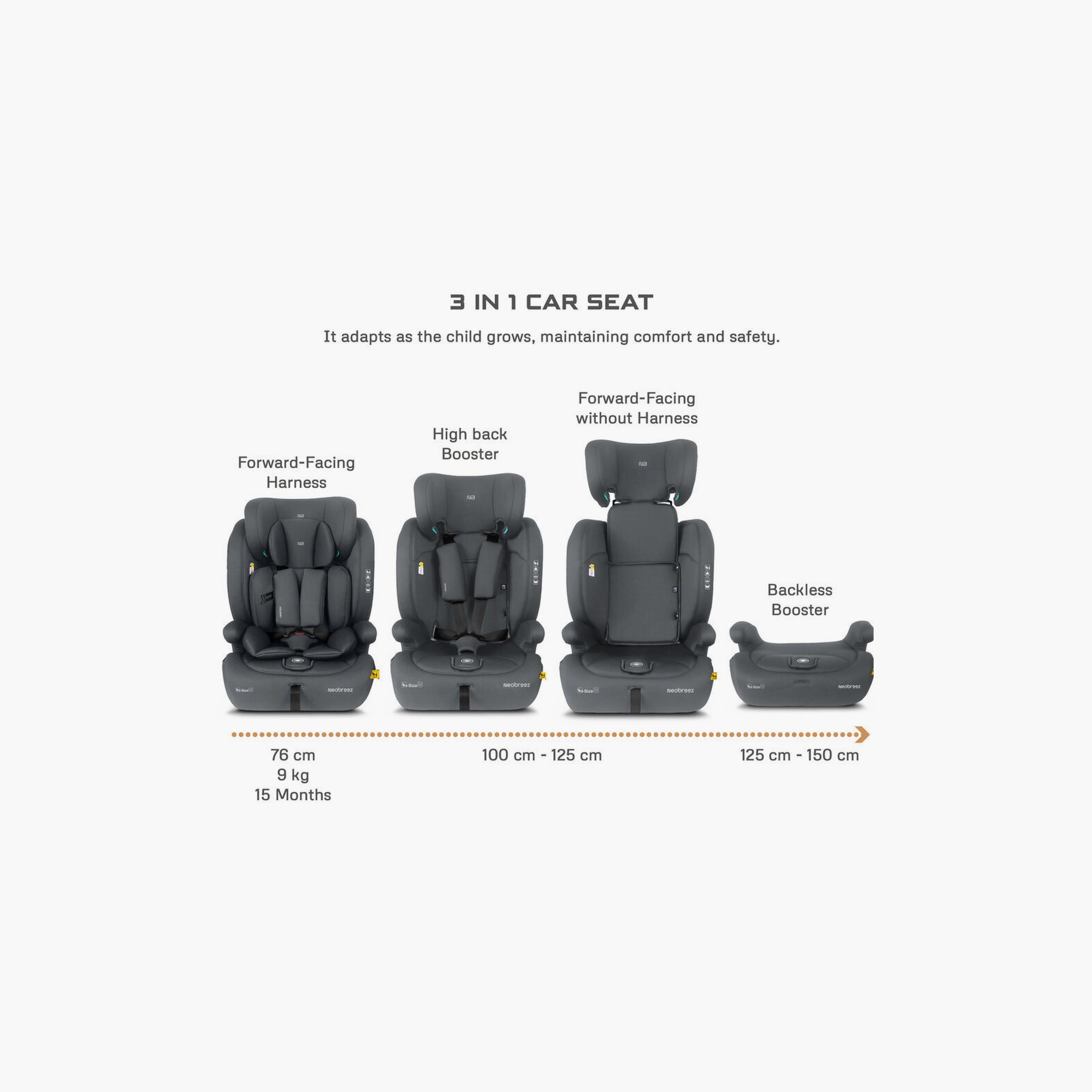 Neobreez I-Bostoni 3-In-1 Universal Car Seat With 3-Point Safety Belt, Up To 36 Kg-baby-gear-carseats-image-3