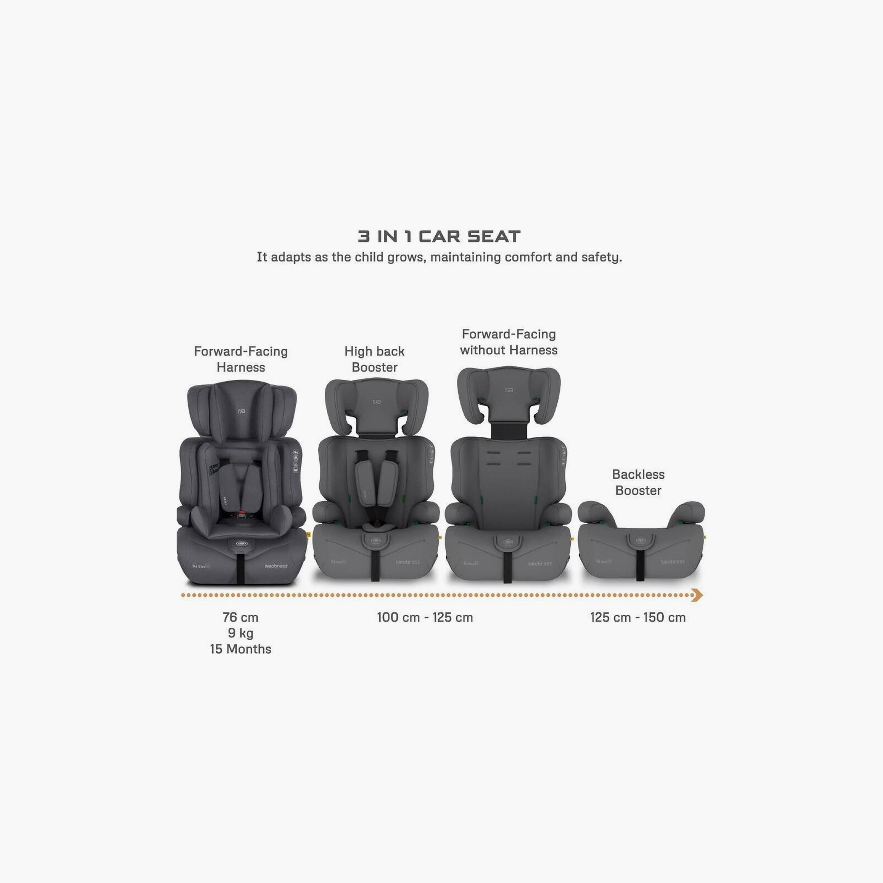 Neobreez I-Elek 3-In-1 Universal Car Seat With 3-Point Safety Belt, Up To 36Kg-baby-gear-carseats-image-2