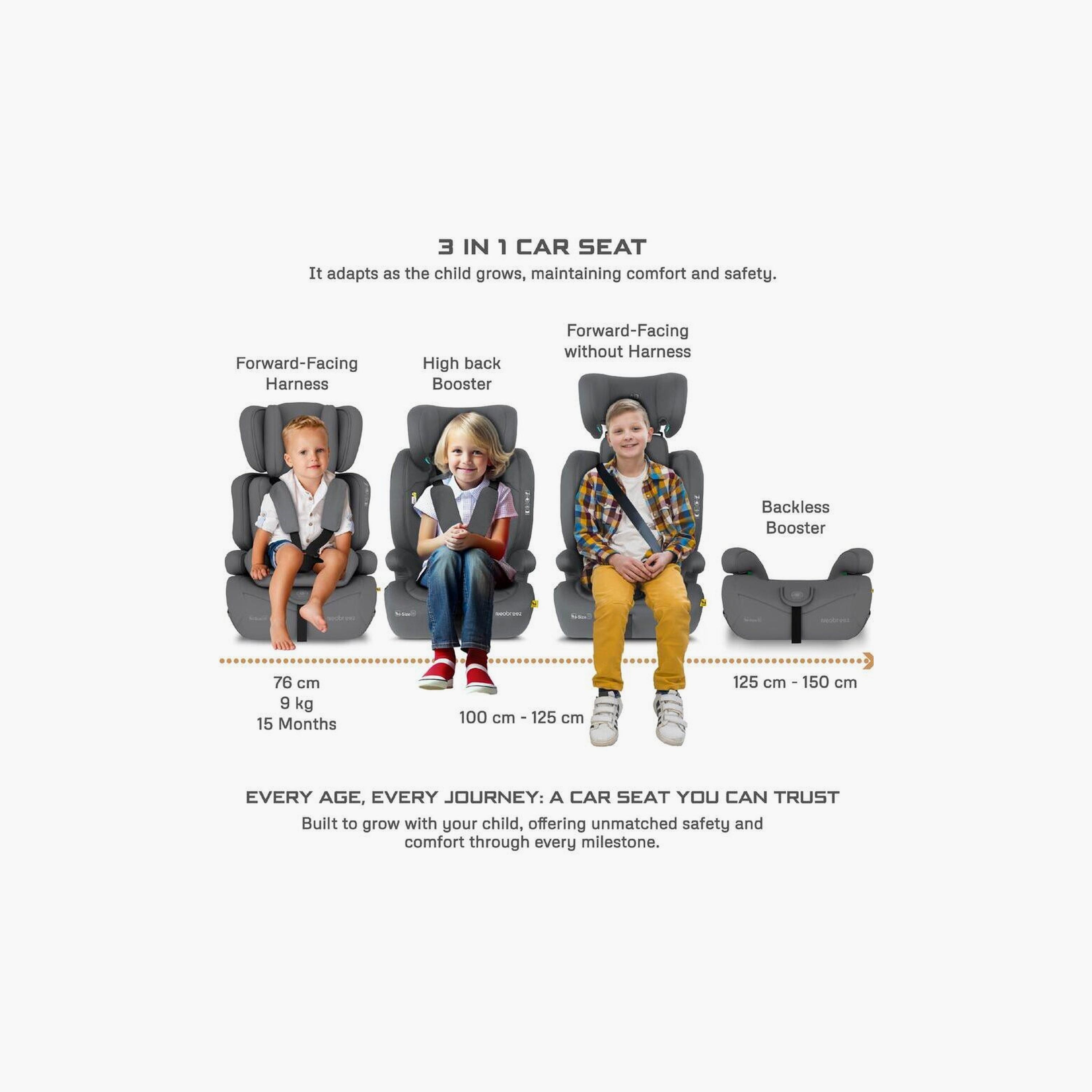 Neobreez I-Elek 3-In-1 Universal Car Seat With 3-Point Safety Belt, Up To 36Kg-baby-gear-carseats-image-8