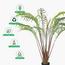 نخلة - 120 سم-InfluencerCodes_Ramadan26_All_20012026-image-3