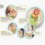 Babylove Floor Seat-InfluencerCodes_Ramadan26_All_20012026-image-2