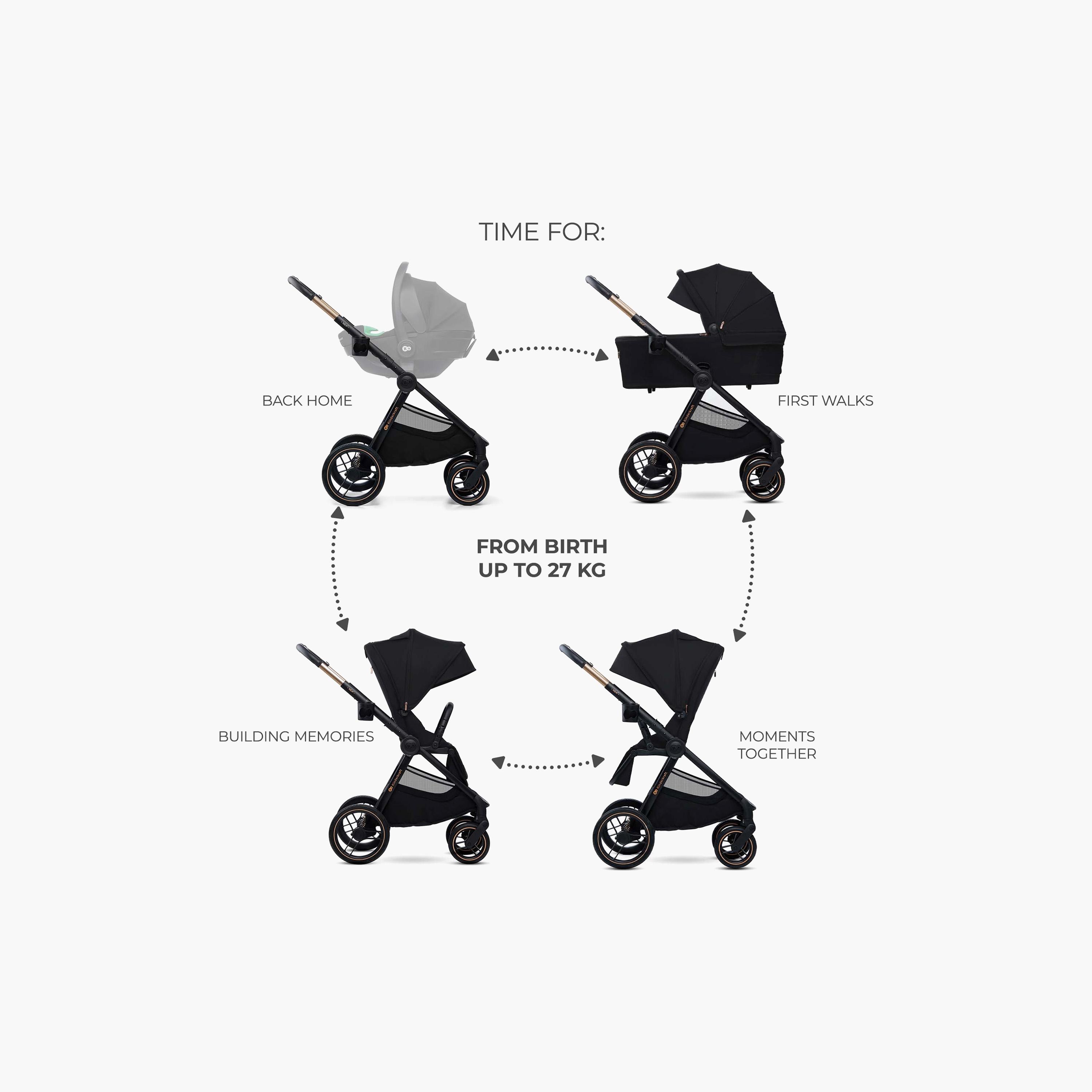 Kinderkraft Nea 2 Stroller - 0 - 27 Kg-baby-gear-strollersandprams-strollers-image-25