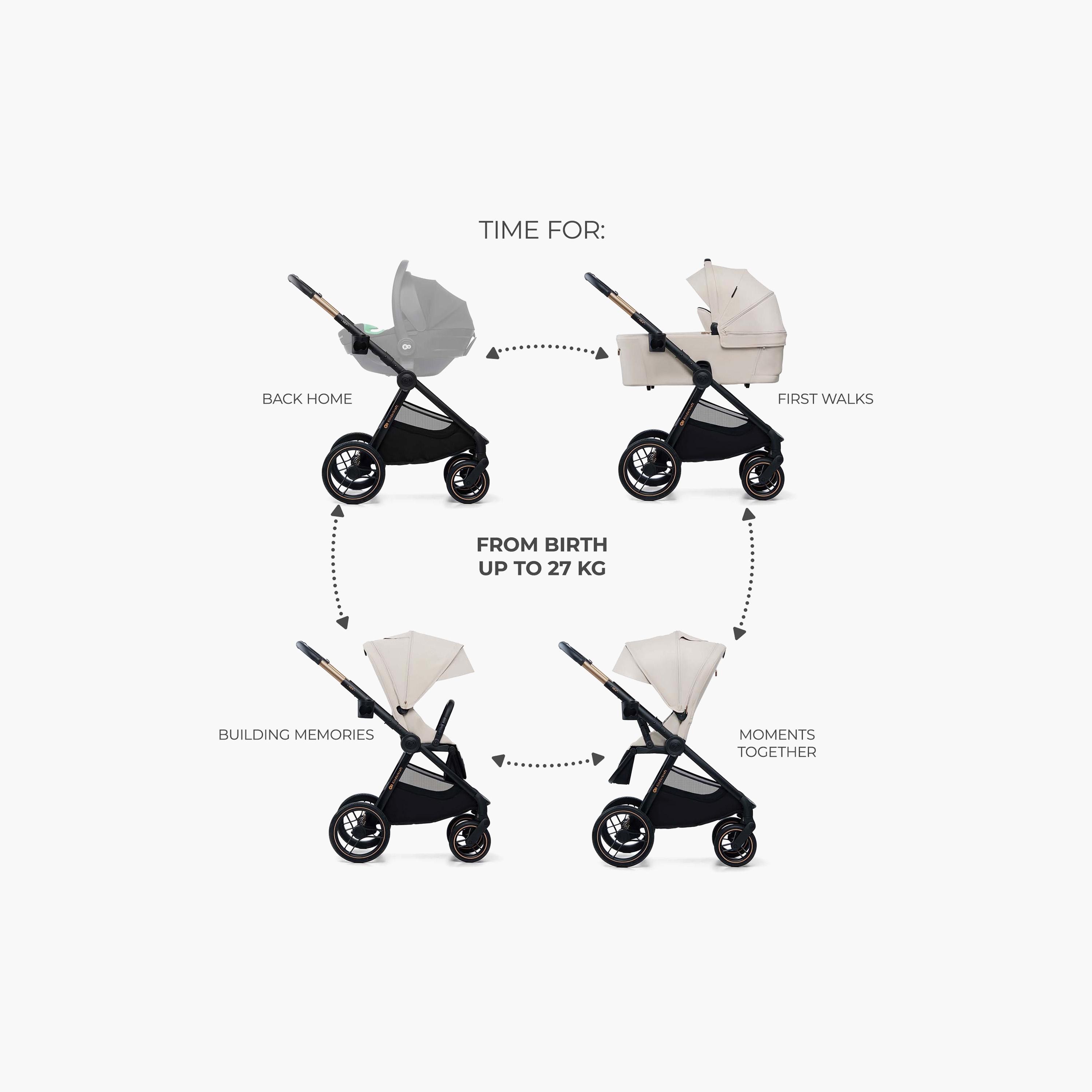Kinderkraft Nea 2 Stroller - 0 - 27 Kg-baby-gear-strollersandprams-strollers-image-24