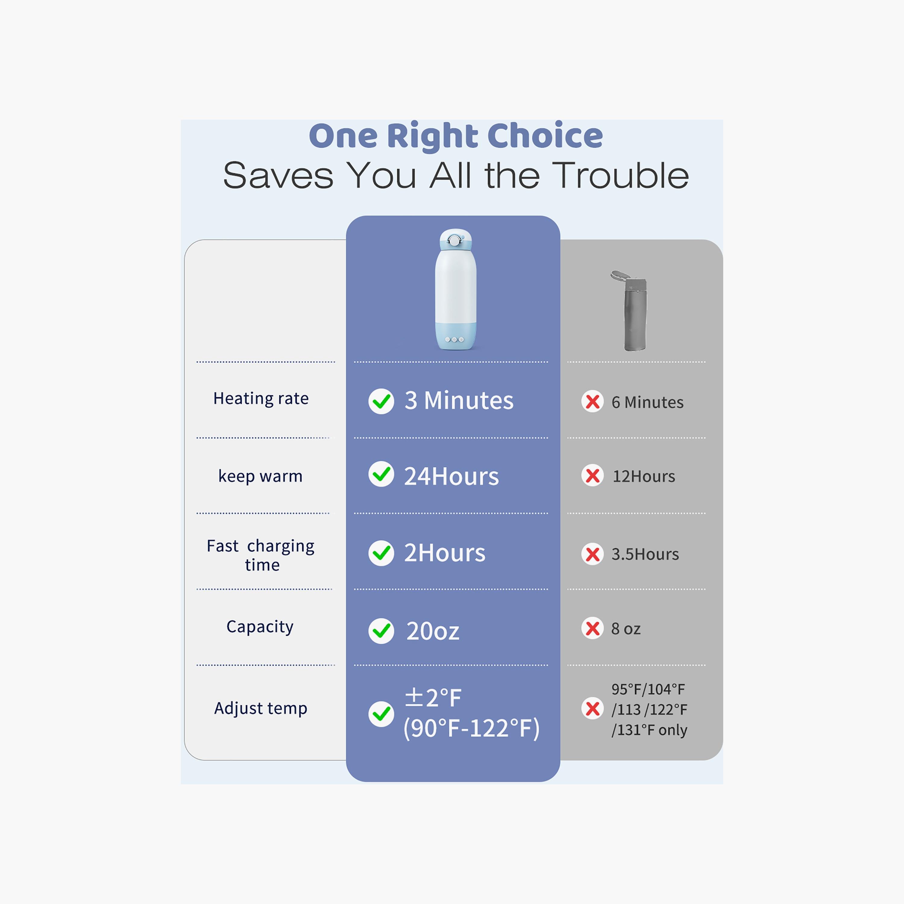 Grownsy Portable Bottle Warmer for Breast Milk-baby-feeding-sterilizersandwarmers-image-9