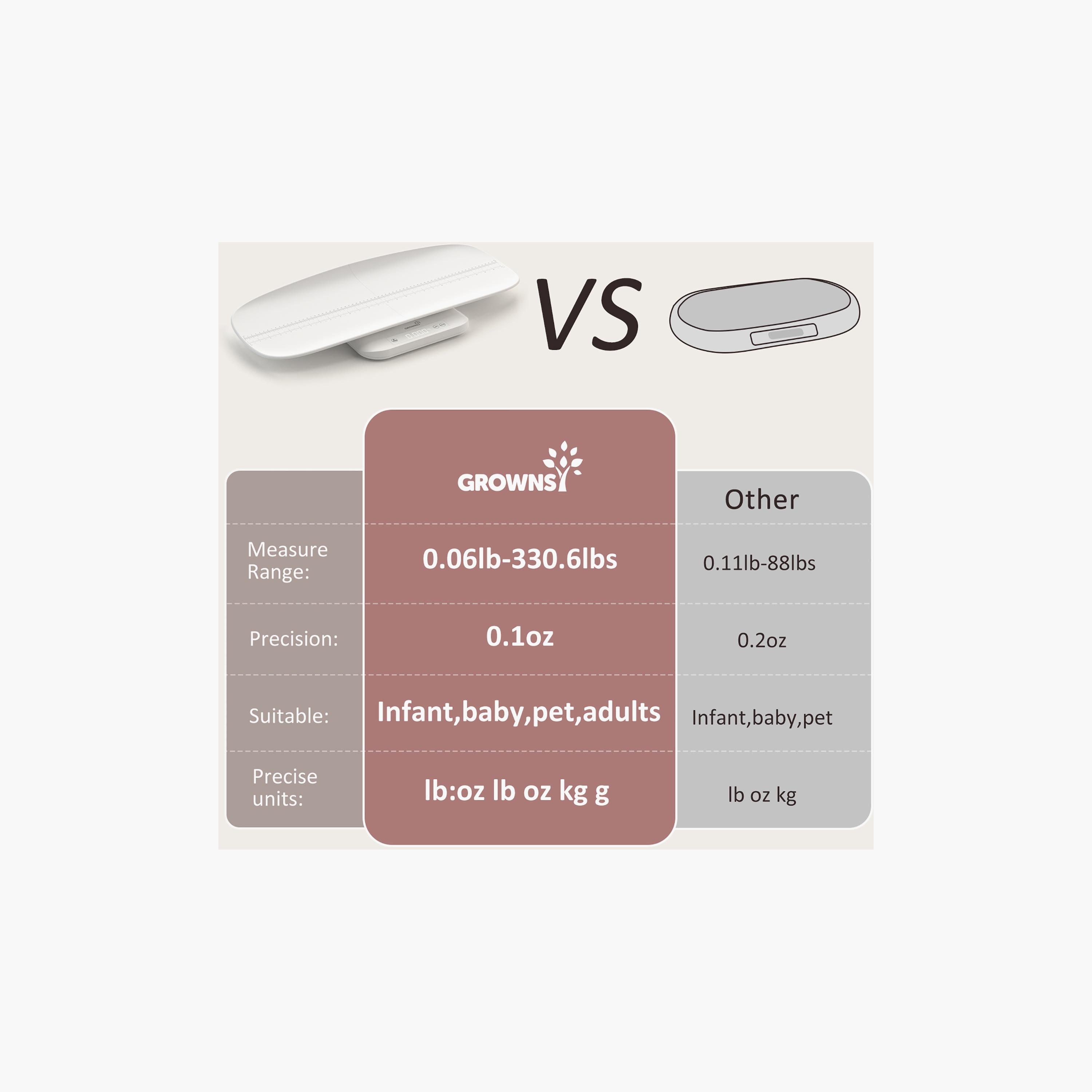 Grownsy Multifunctional Baby Scale & Pet Scale-baby-healthandsafety-babymonitors-image-9