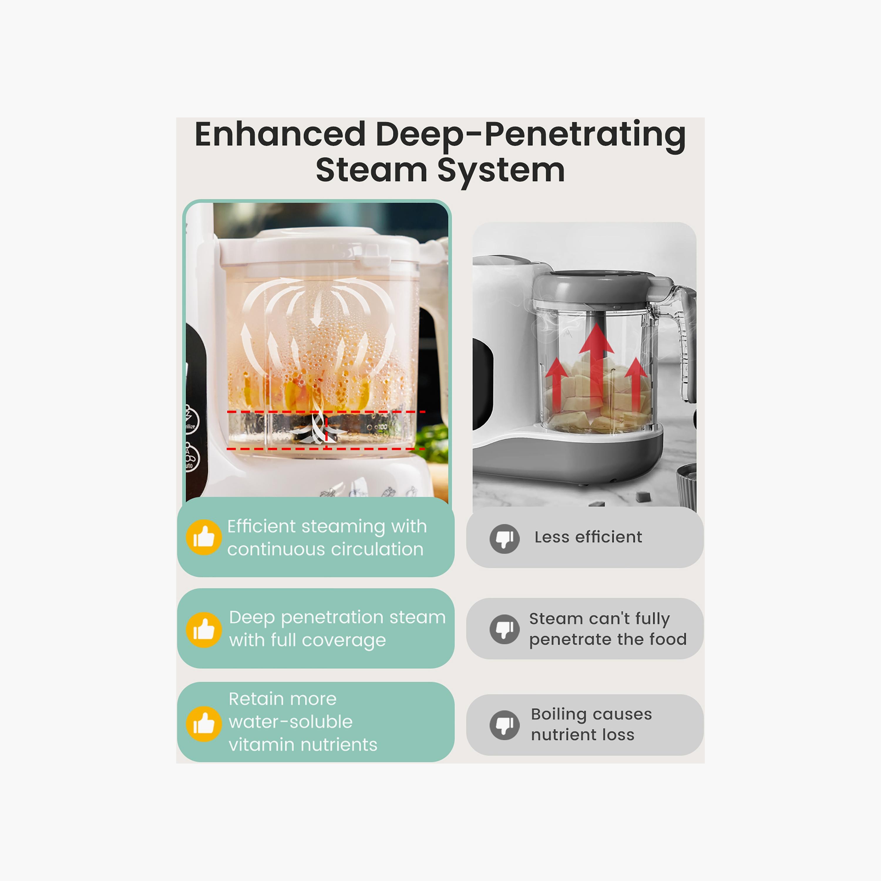 Grownsy Baby Food Maker with Automatic Sanitization-baby-feeding-babyfoodprocessors-image-3