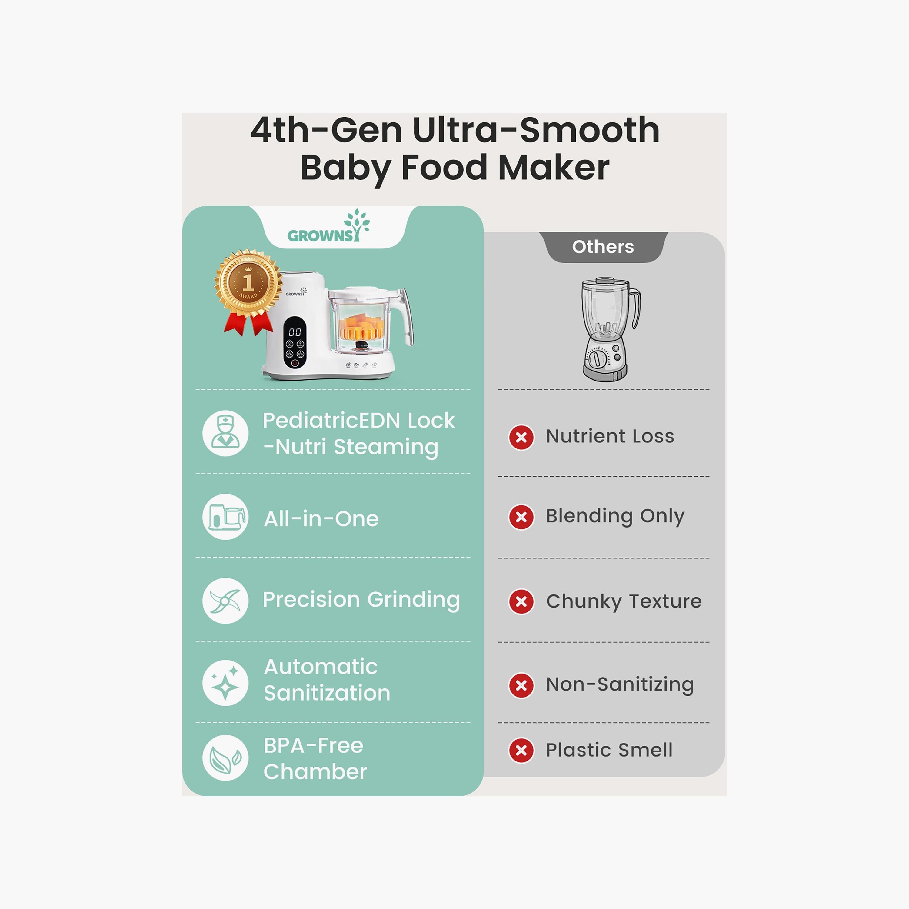Grownsy Baby Food Maker with Automatic Sanitization-baby-feeding-babyfoodprocessors-image-9