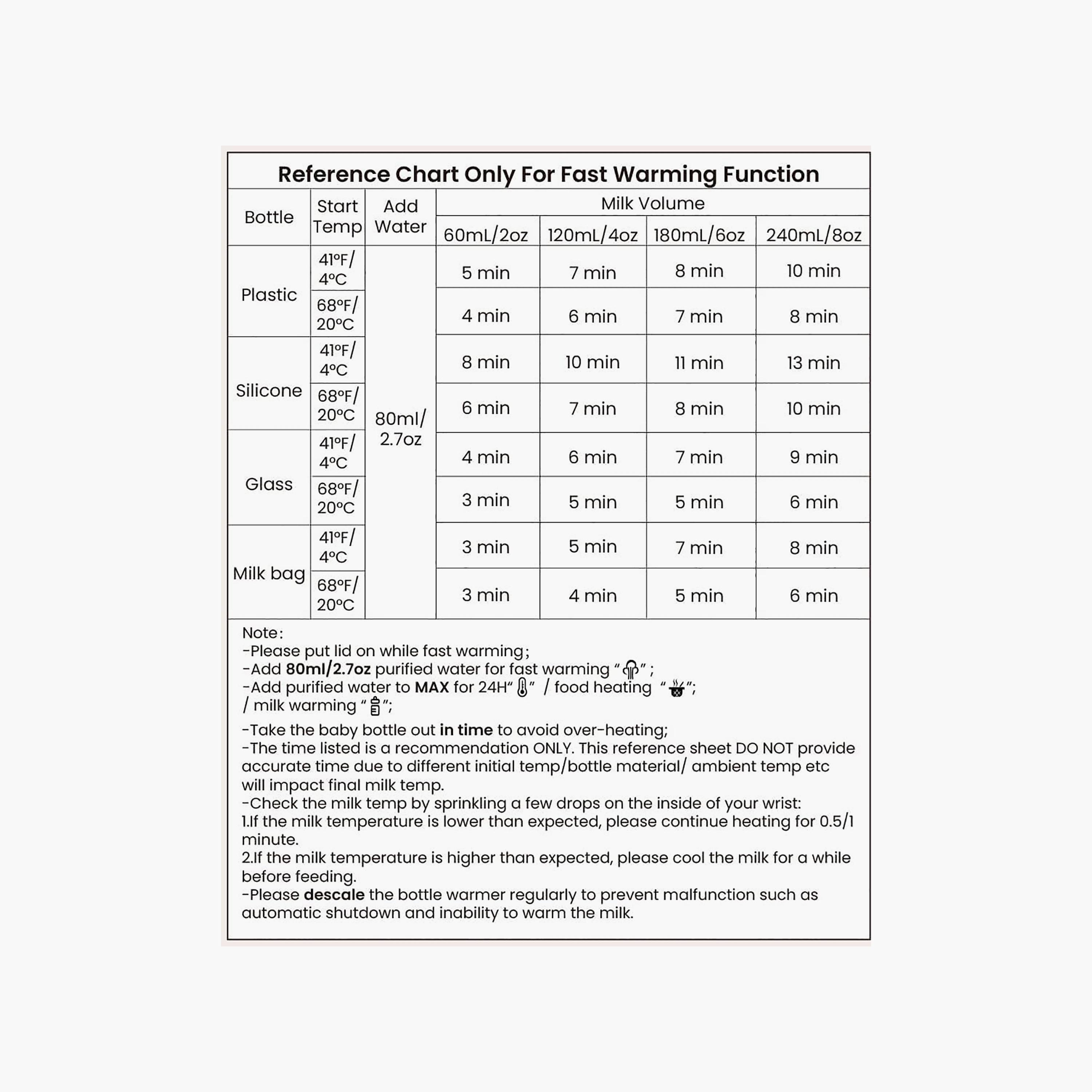 Grownsy Multi Function Bottle Warmer-baby-feeding-sterilizersandwarmers-image-8