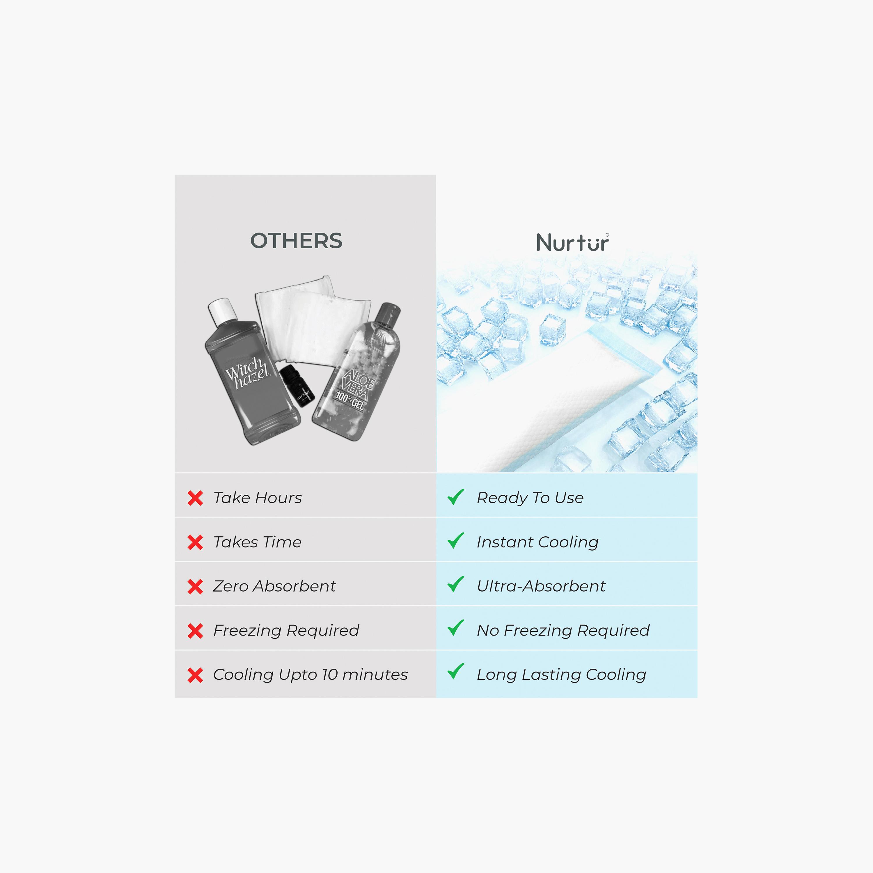 Nurtur 10-Piece Instant Cold Therapy Maternity Pads-baby-maternalcare-bodyhygiene-image-4