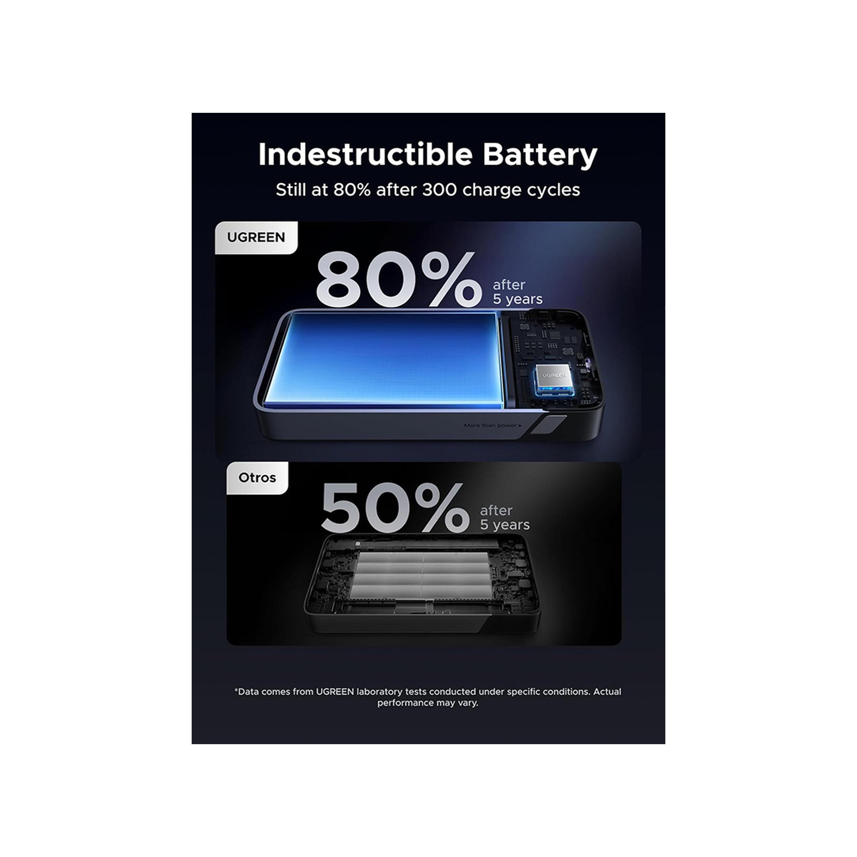 Ugreen Nexode PowerBank Built-in USB-C and USB Port 20000mAh 45W - Grey-electronics-portabledevices-image-3