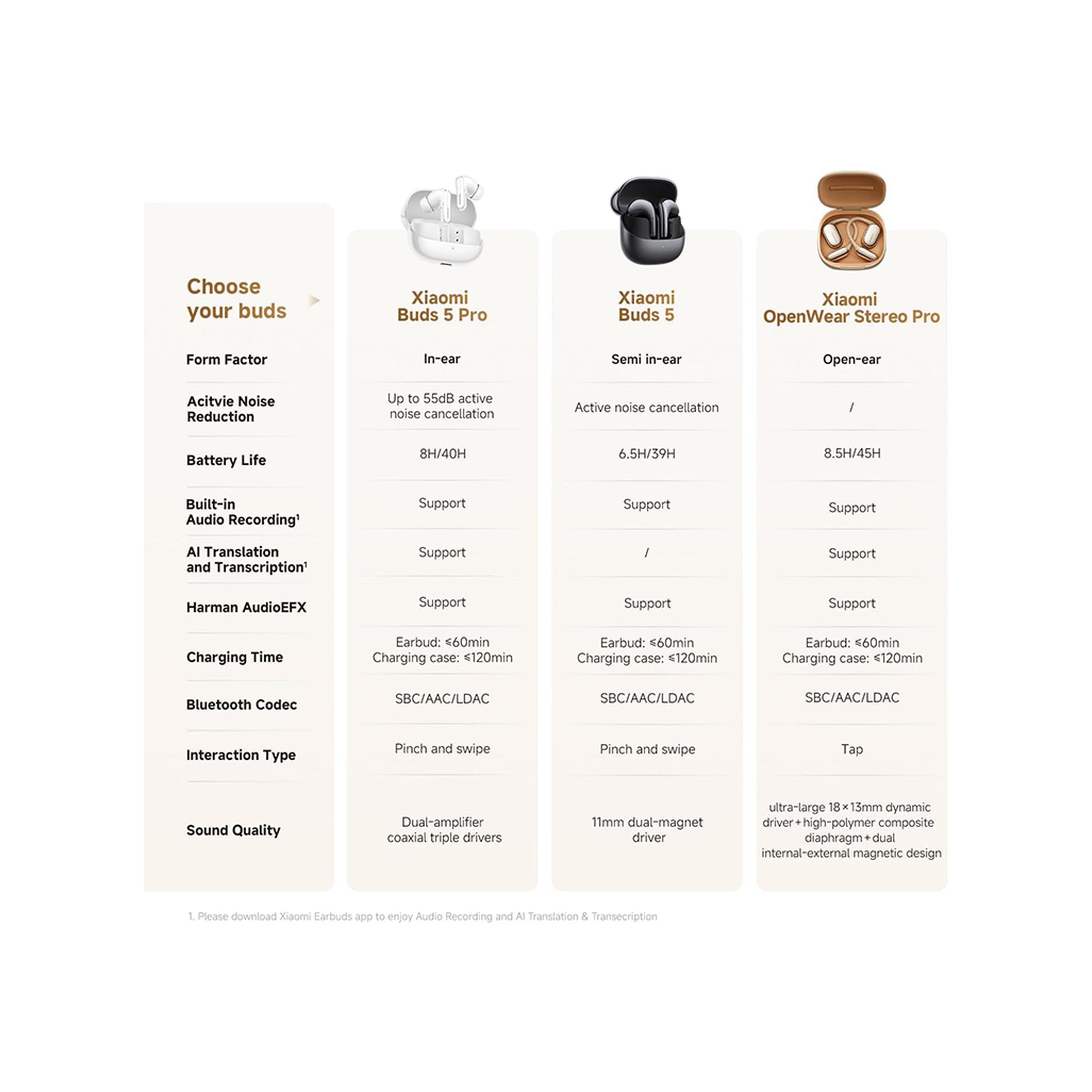 Xiaomi OpenWear Stereo Pro Bluetooth 5.4 Battery Life Up to 45H Harman AudioEFX Lightweight and comfortable - Sand Gold-electronics-headphonesandearphones-image-5