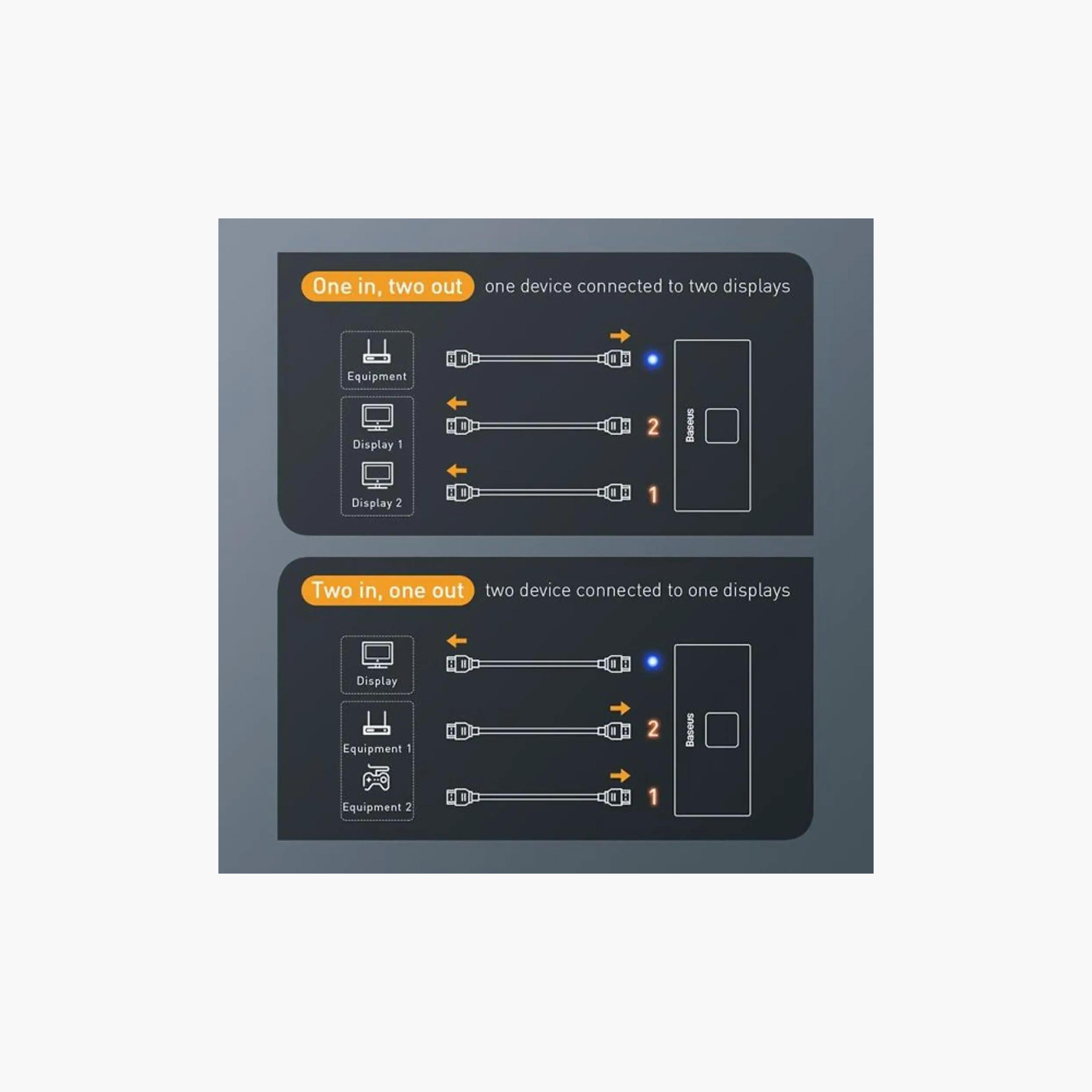 BASEUS Matrix 4K HDMI Splitter (2IN1 Or 1IN2) Space Gray | CAHUB-BC0G-electronics-accessories-computeraccesories-image-4
